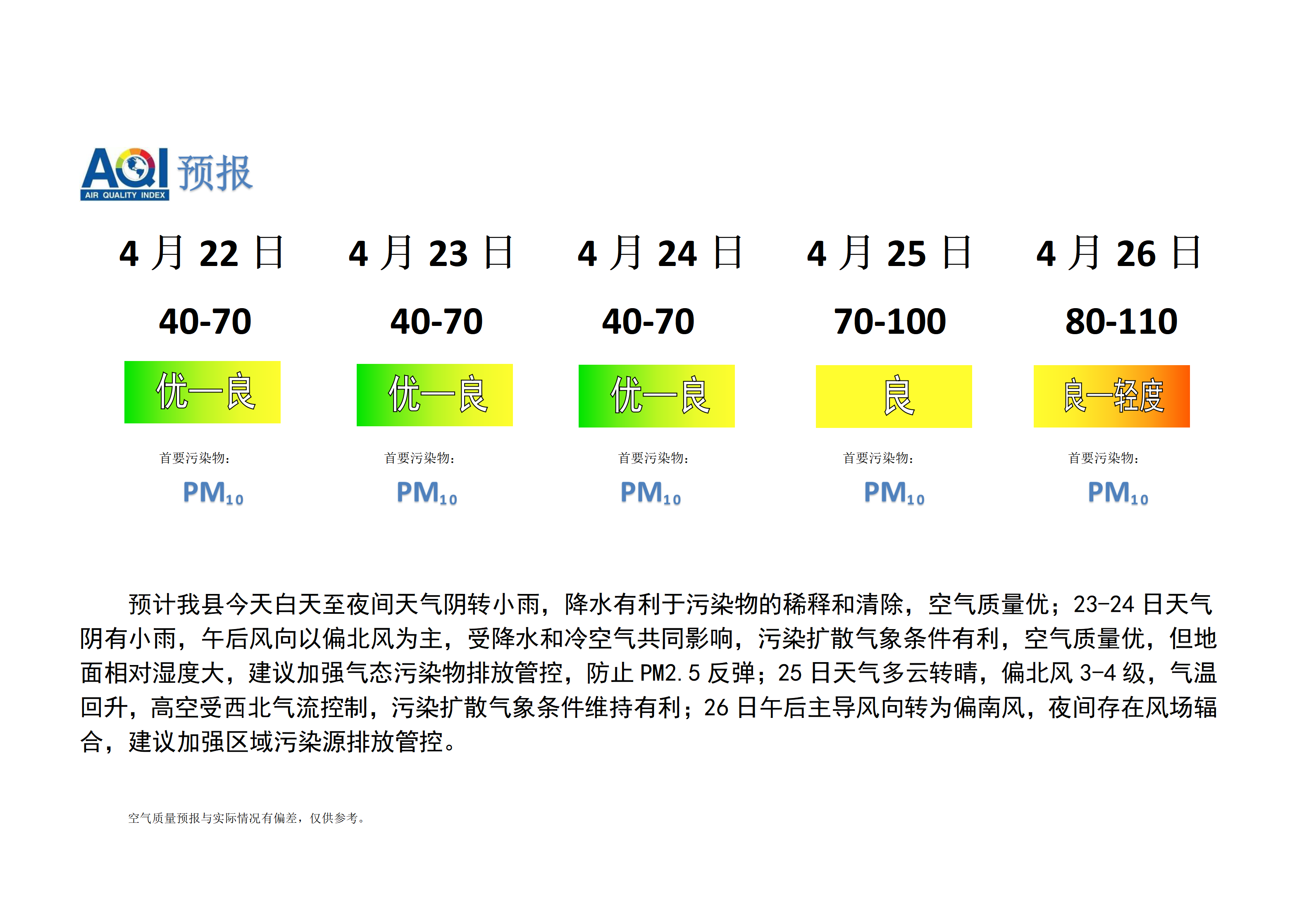 宁晋县空气质量预报_01.png