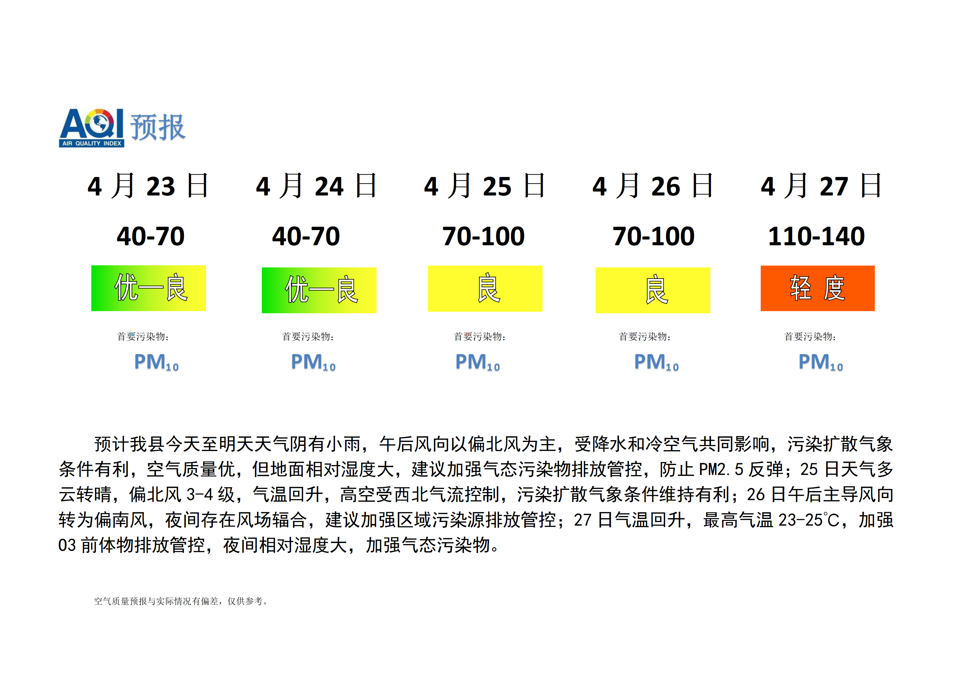 宁晋县空气质量预报_01.png