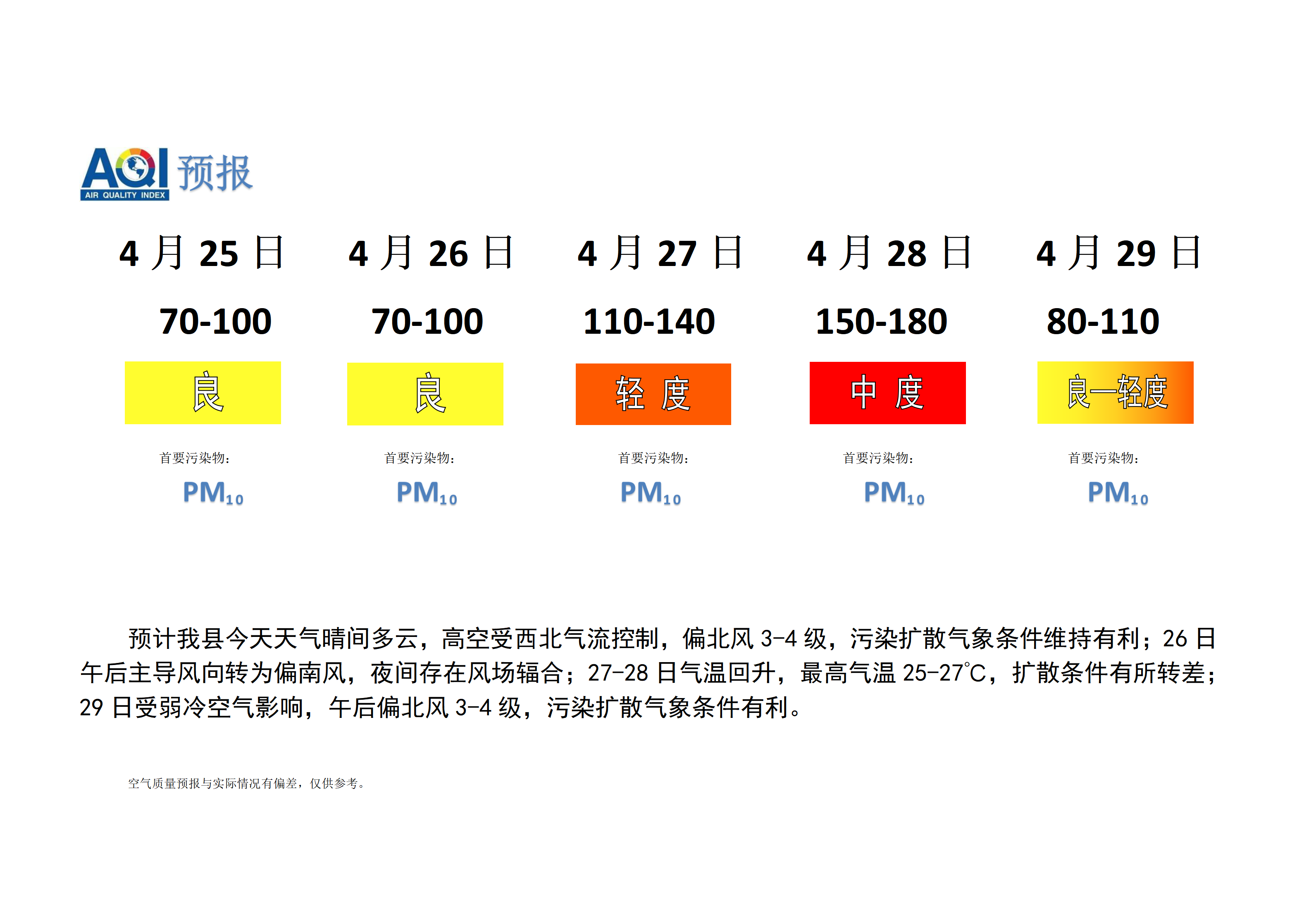 宁晋县空气质量预报_01.png