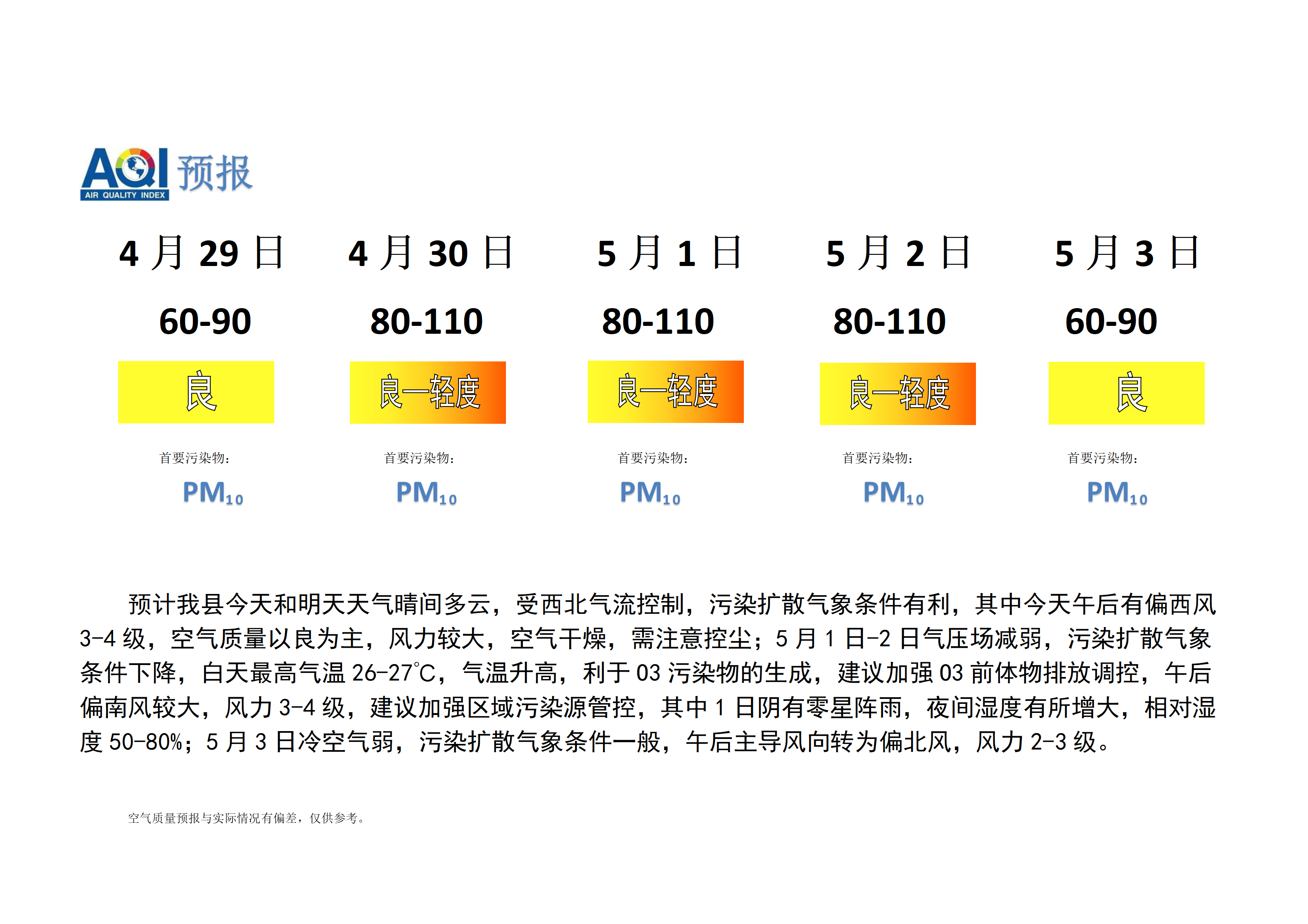 宁晋县空气质量预报_01.png