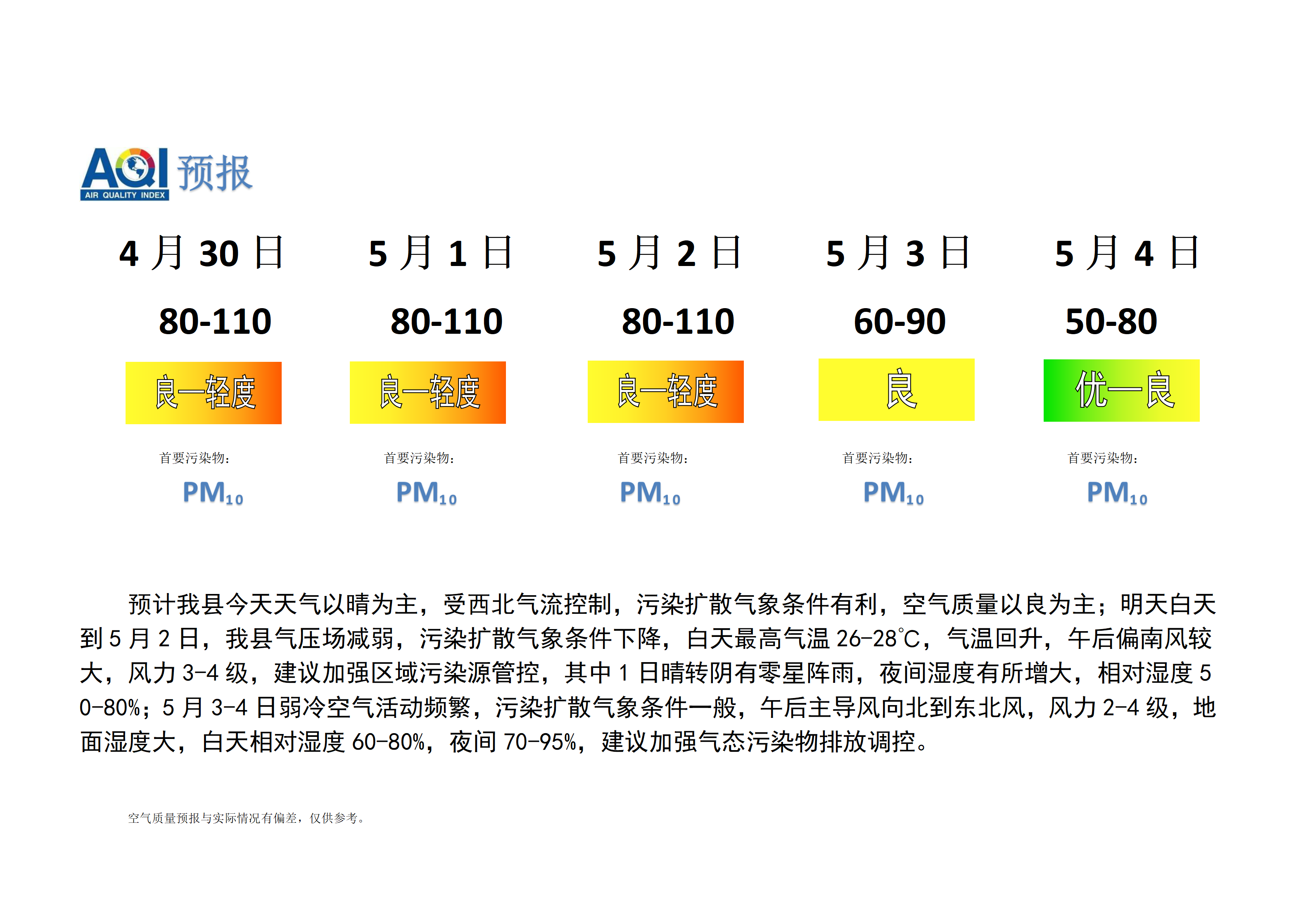 宁晋县空气质量预报_01.png