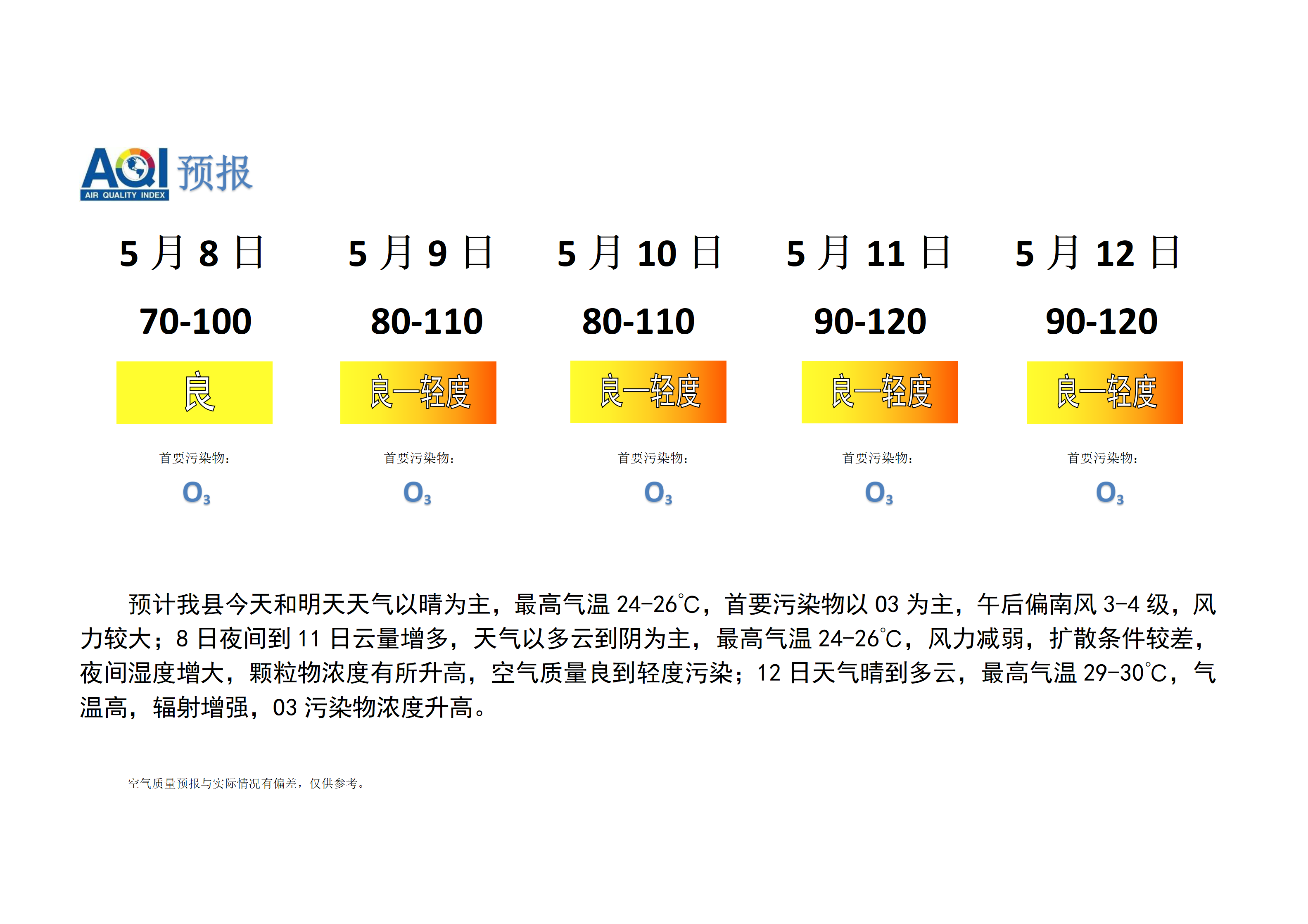 宁晋县空气质量预报_01.png