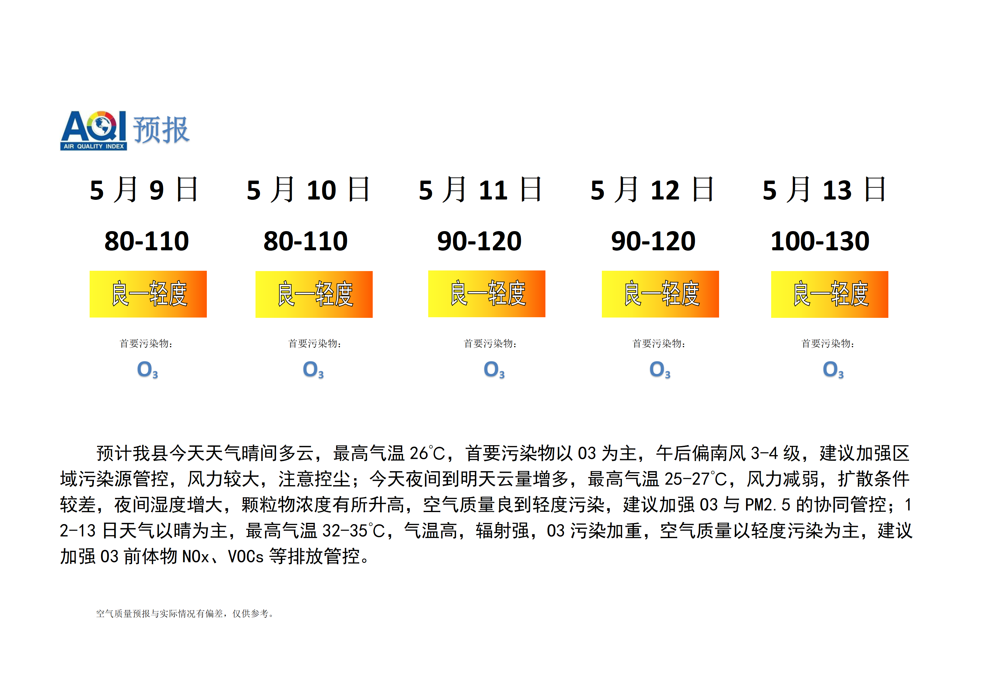 宁晋县空气质量预报_01.png