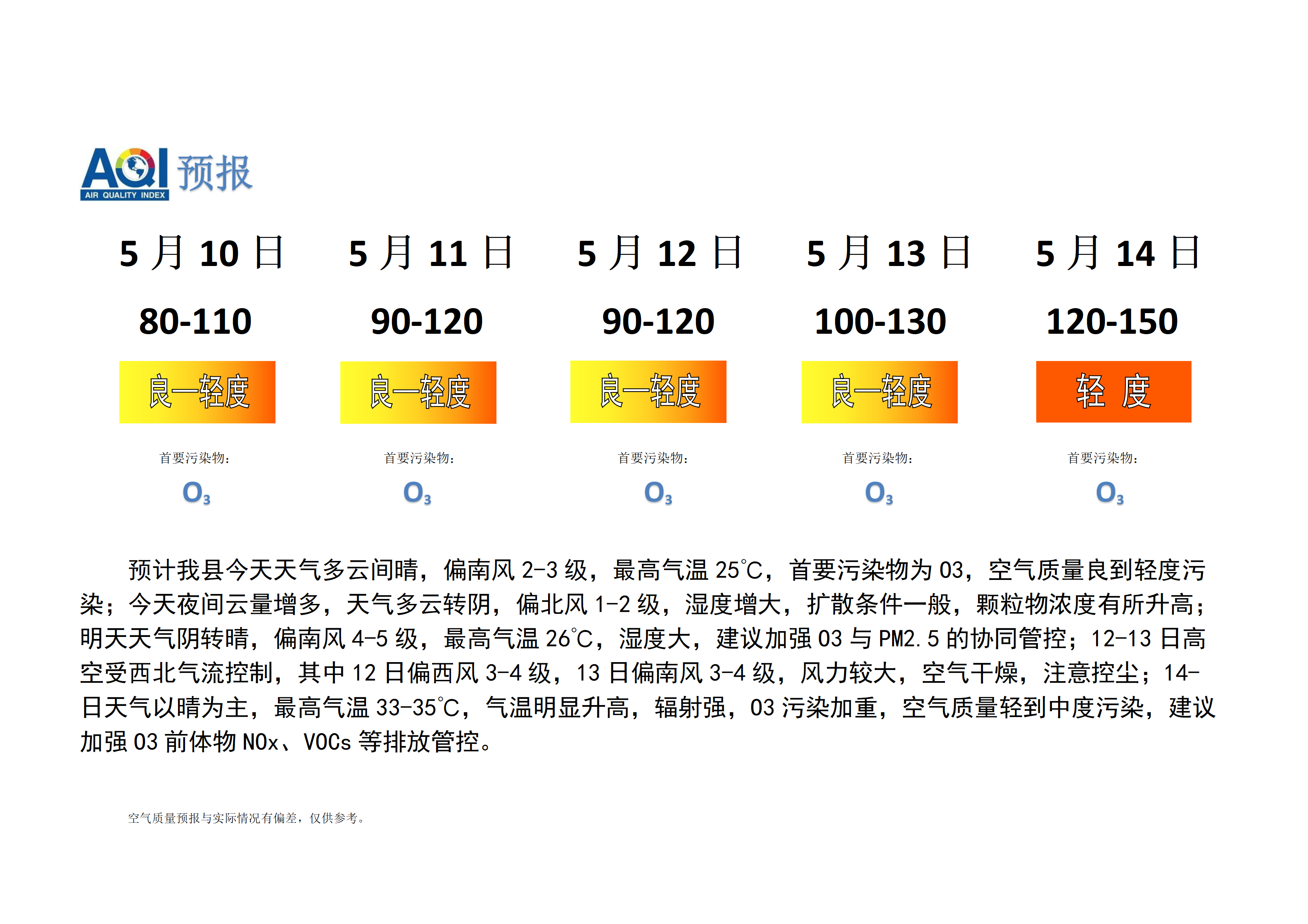 宁晋县空气质量预报_01.png