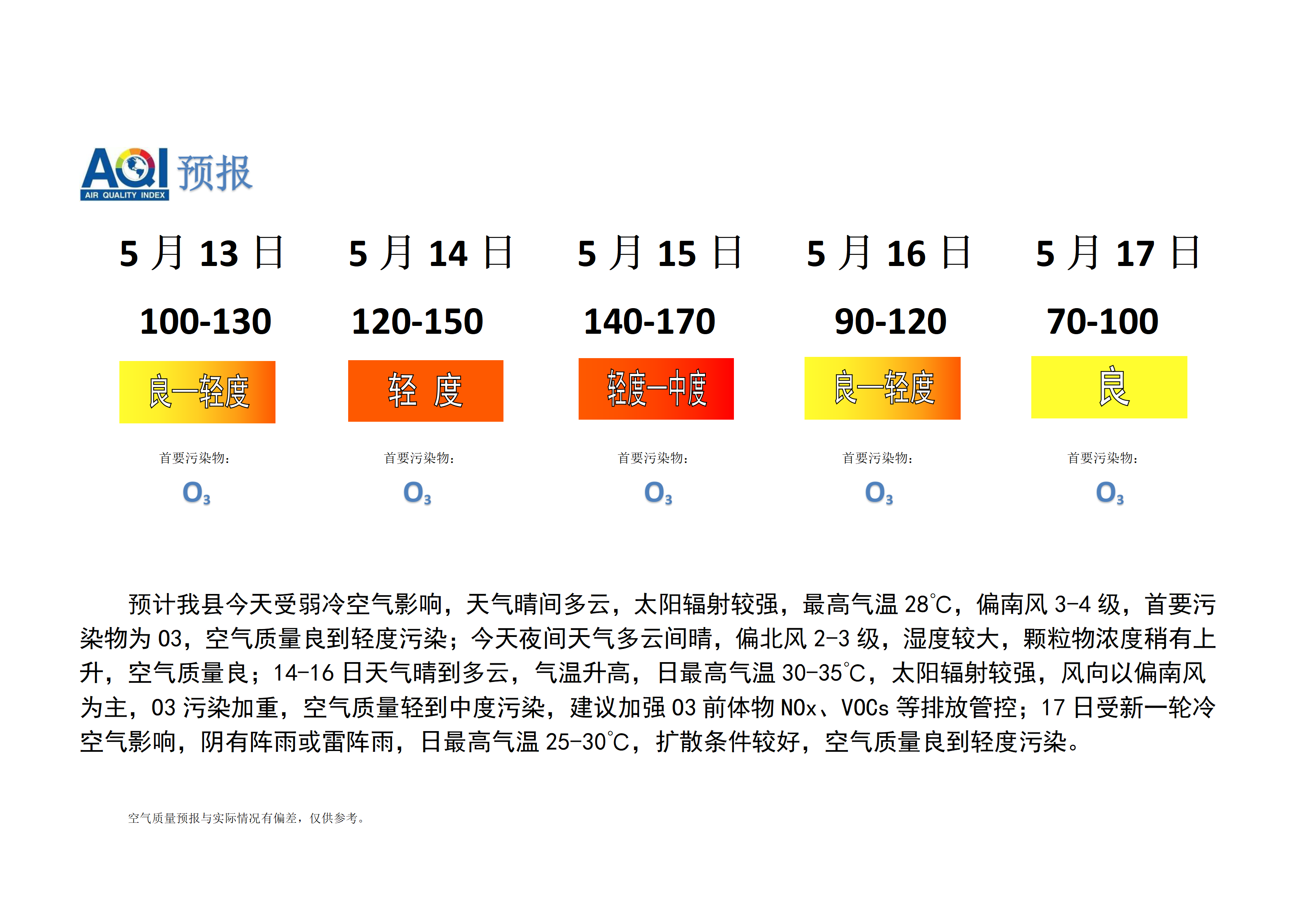 宁晋县空气质量预报_01.png