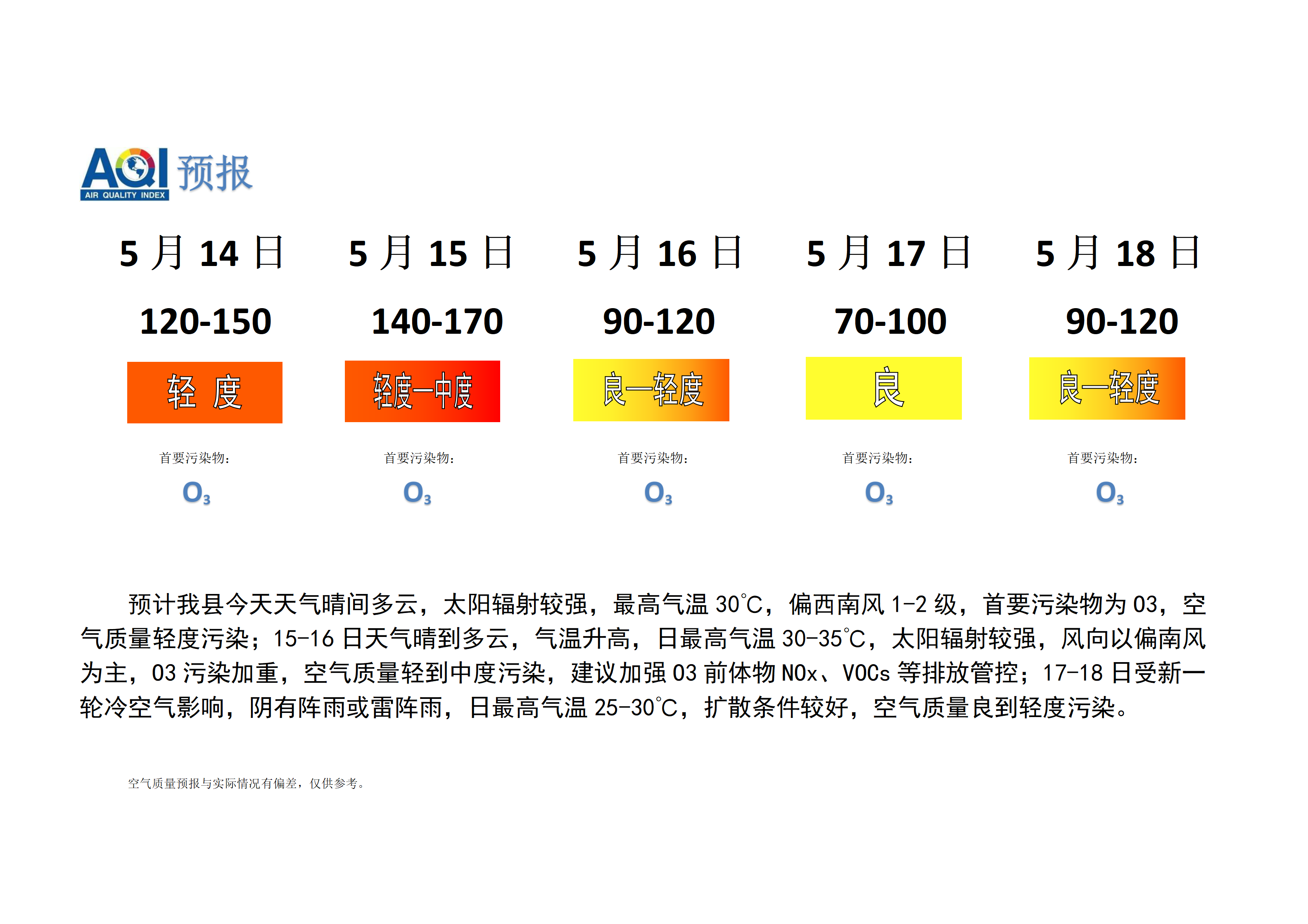 宁晋县空气质量预报_01.png