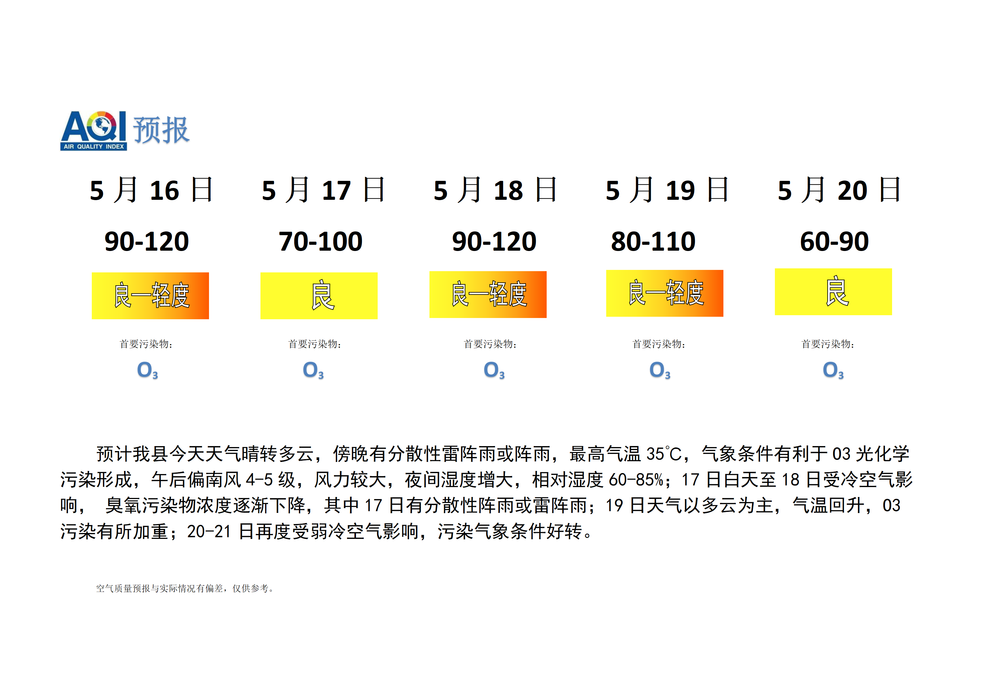 宁晋县空气质量预报_01.png