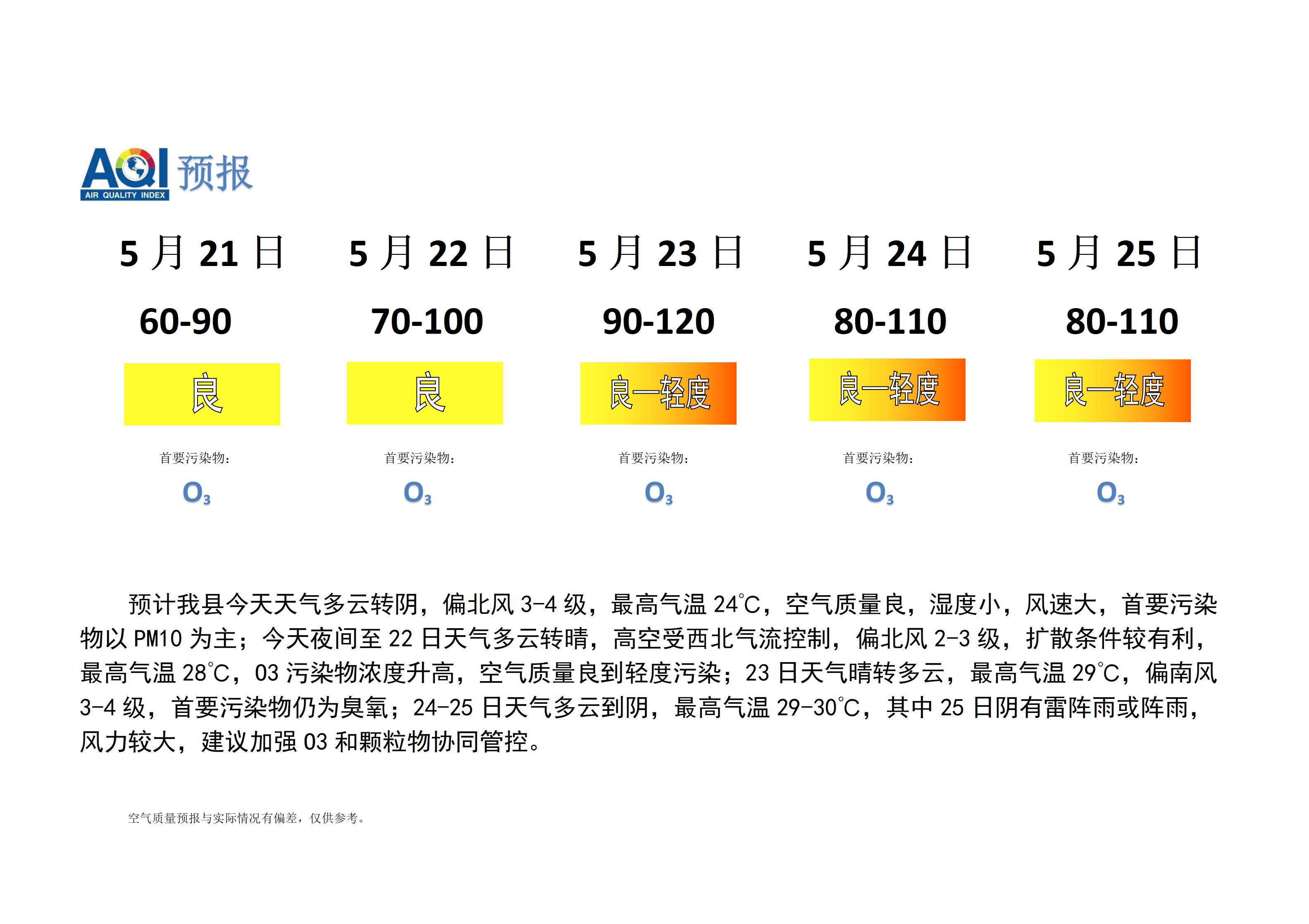 宁晋县空气质量预报_01.png