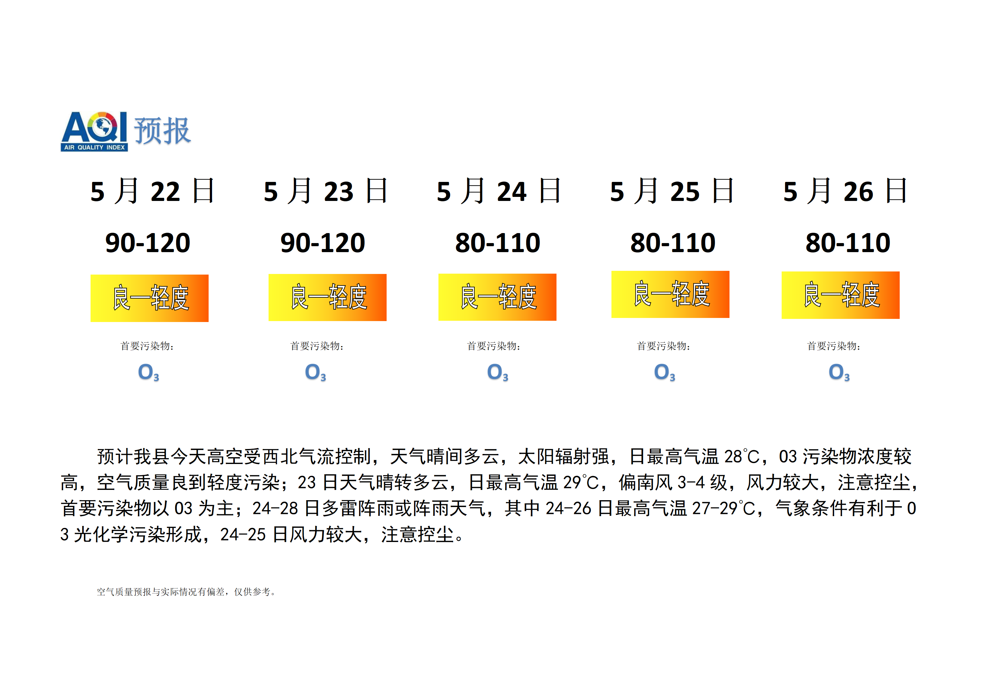 宁晋县空气质量预报_01.png