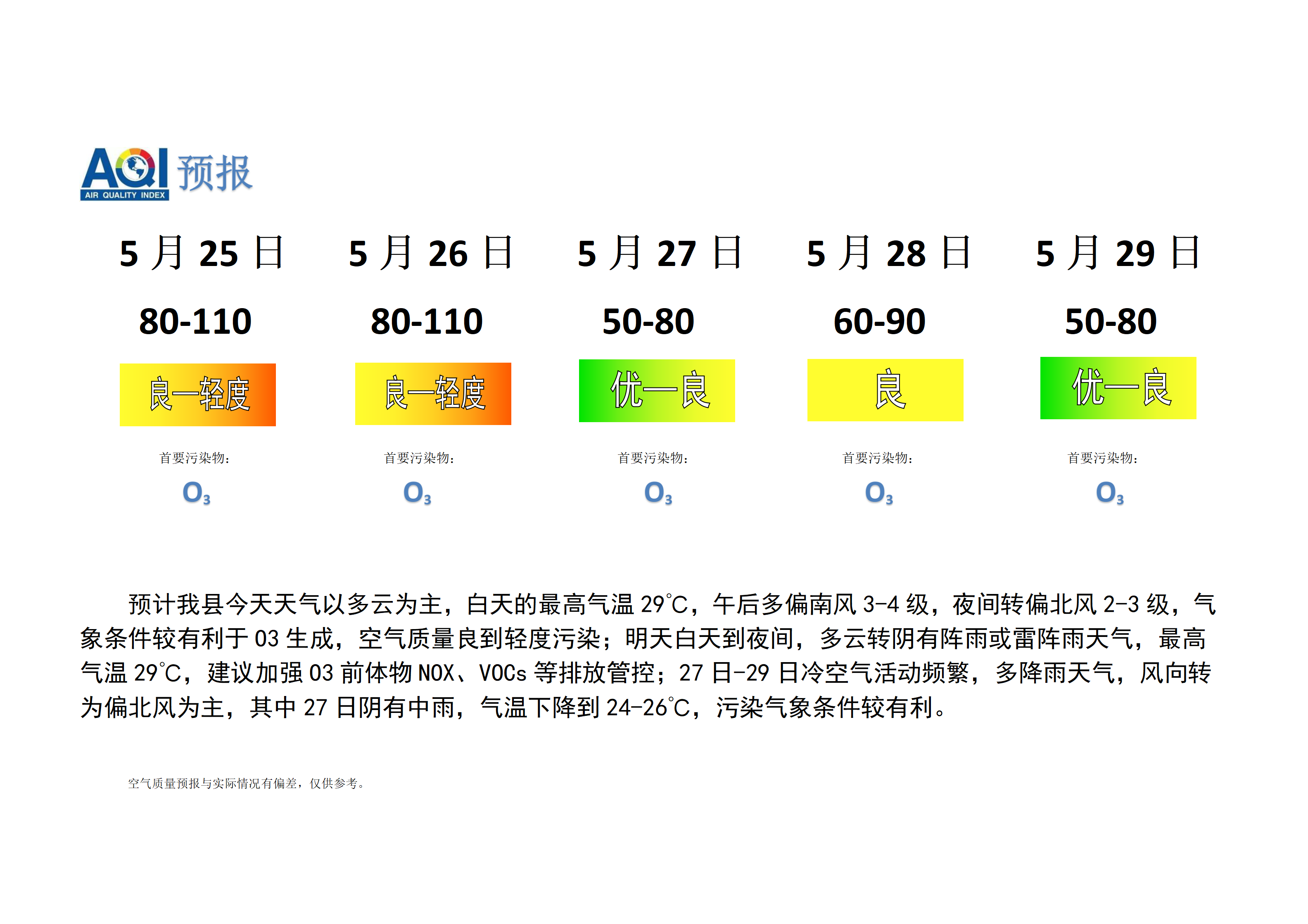 宁晋县空气质量预报_01.png