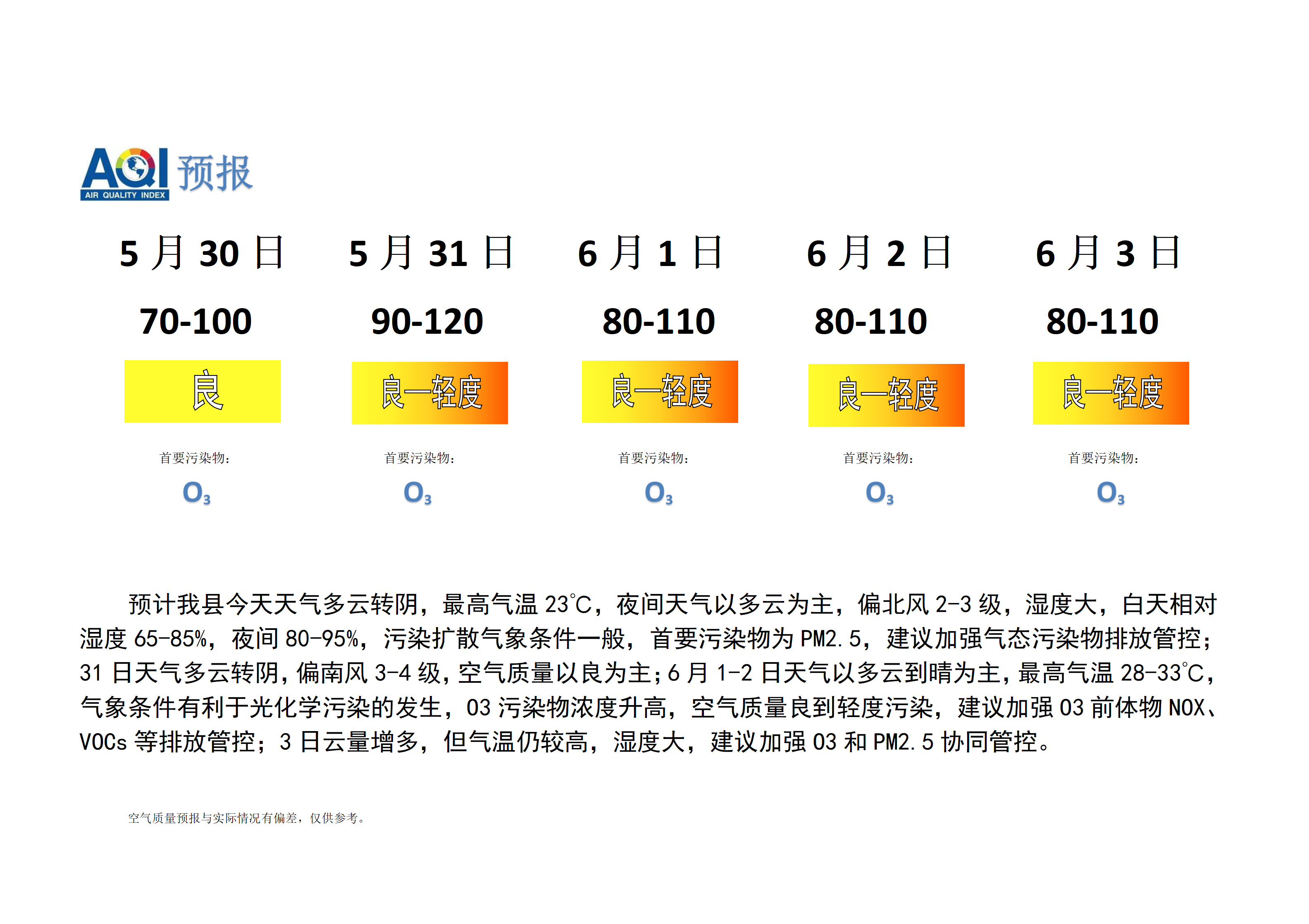 宁晋县空气质量预报_01.png