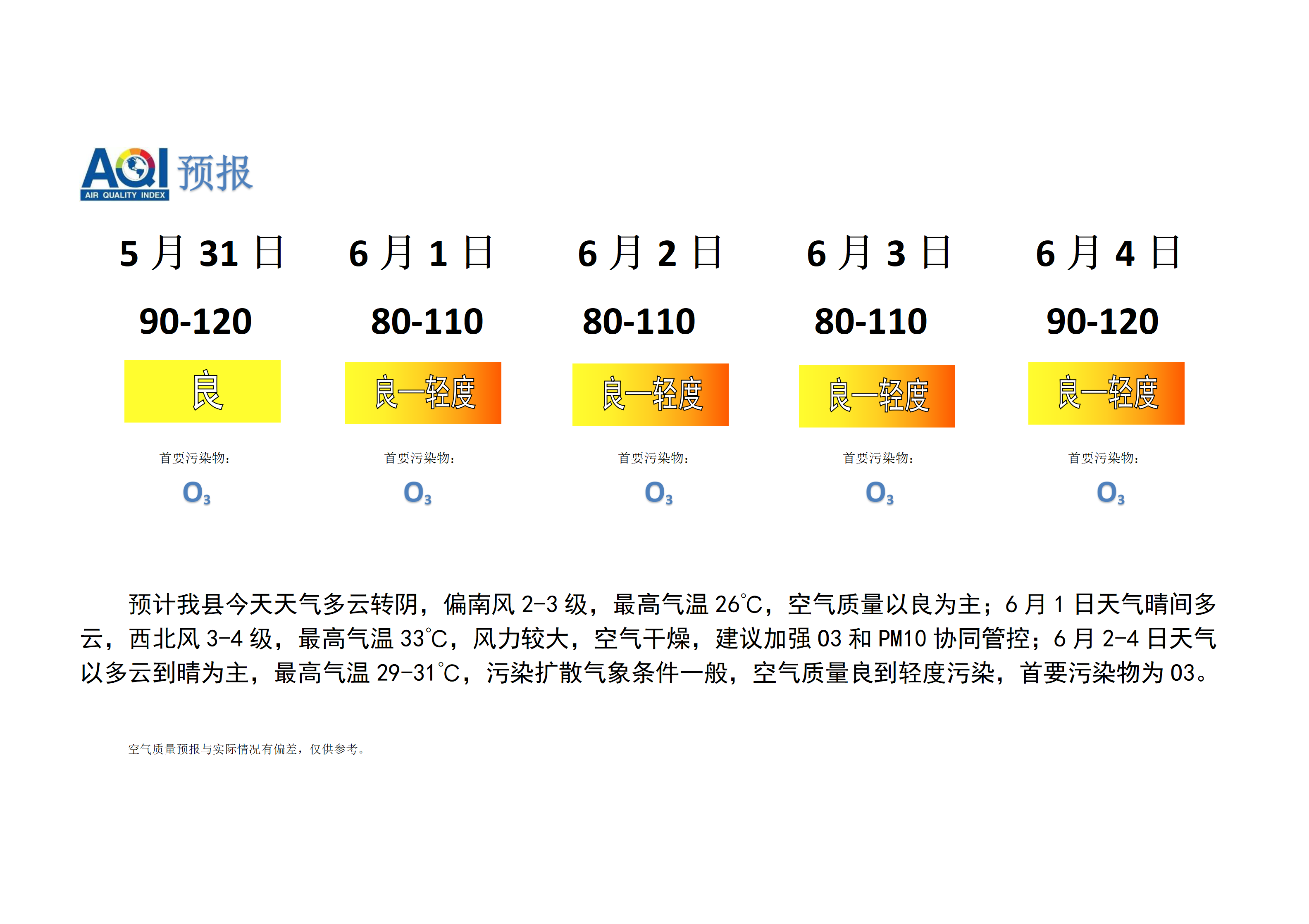 宁晋县空气质量预报_01.png