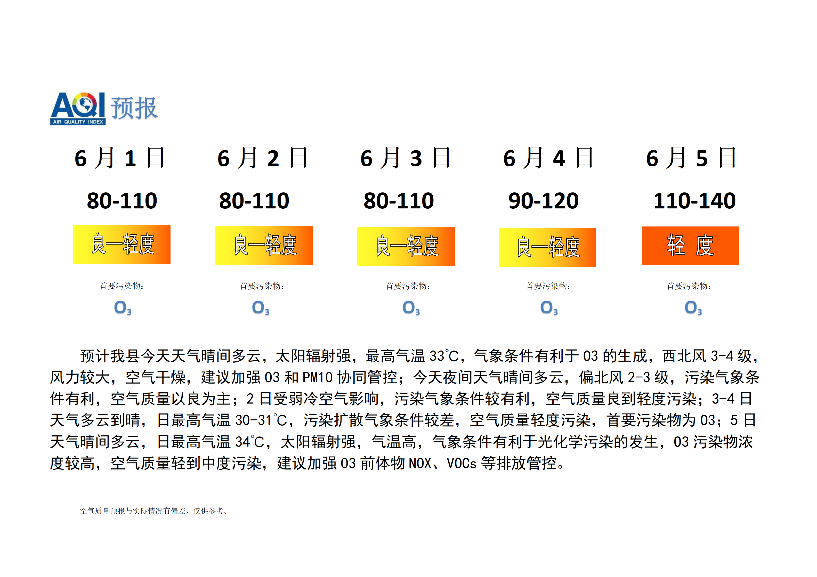 宁晋县空气质量预报_01.png