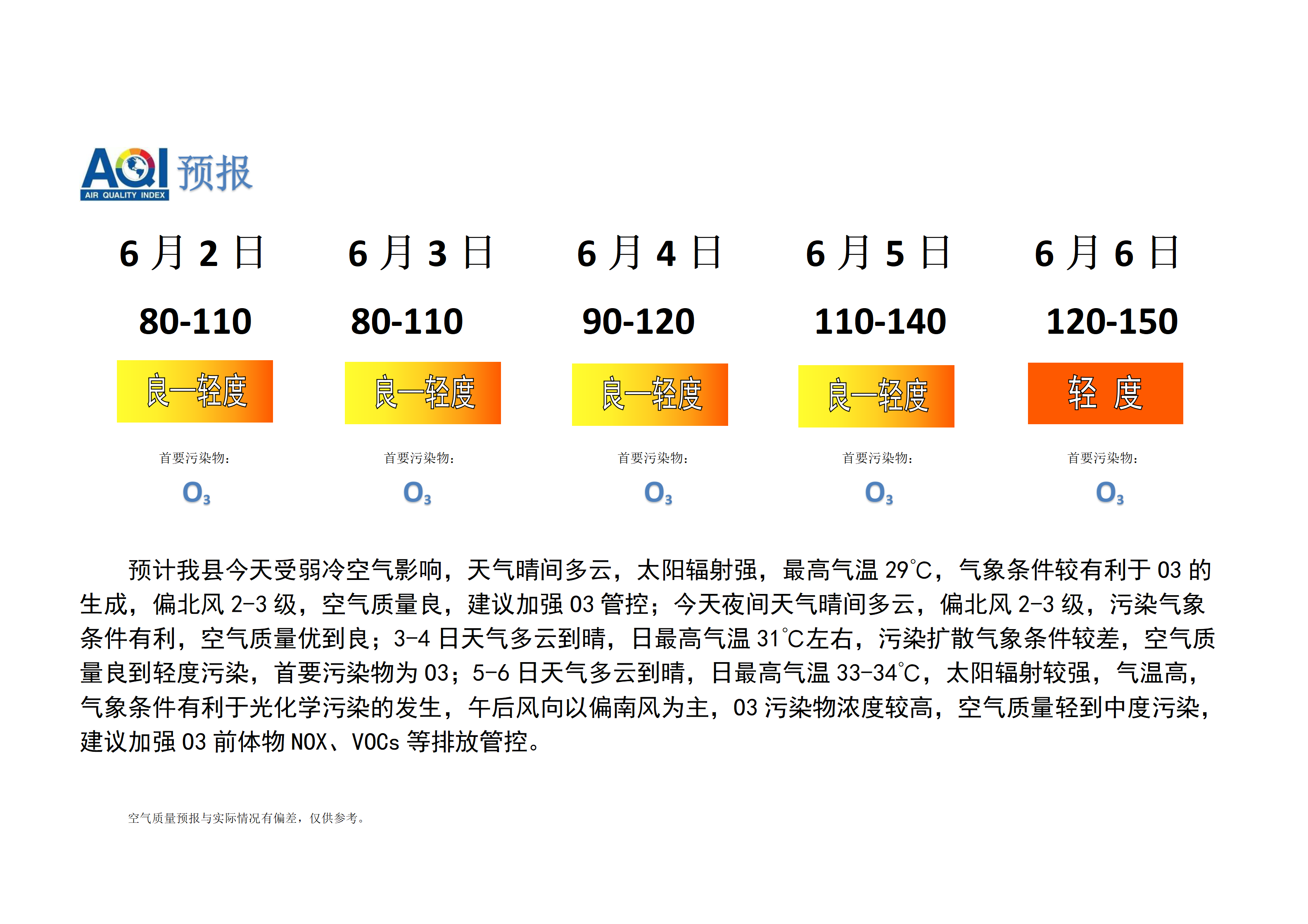 宁晋县空气质量预报_01.png