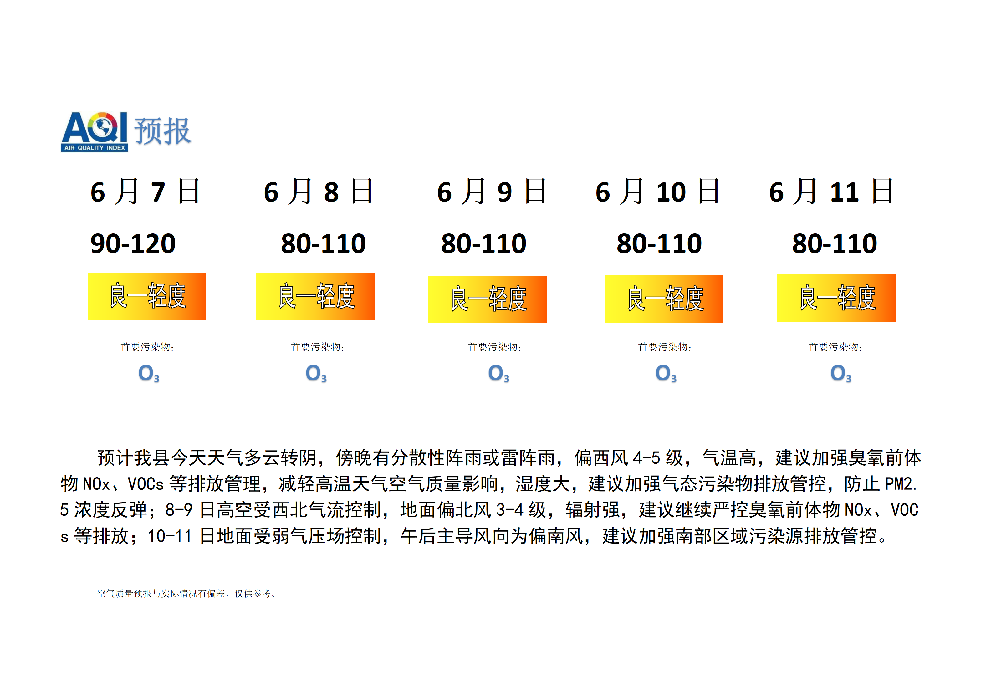 宁晋县空气质量预报_01.png