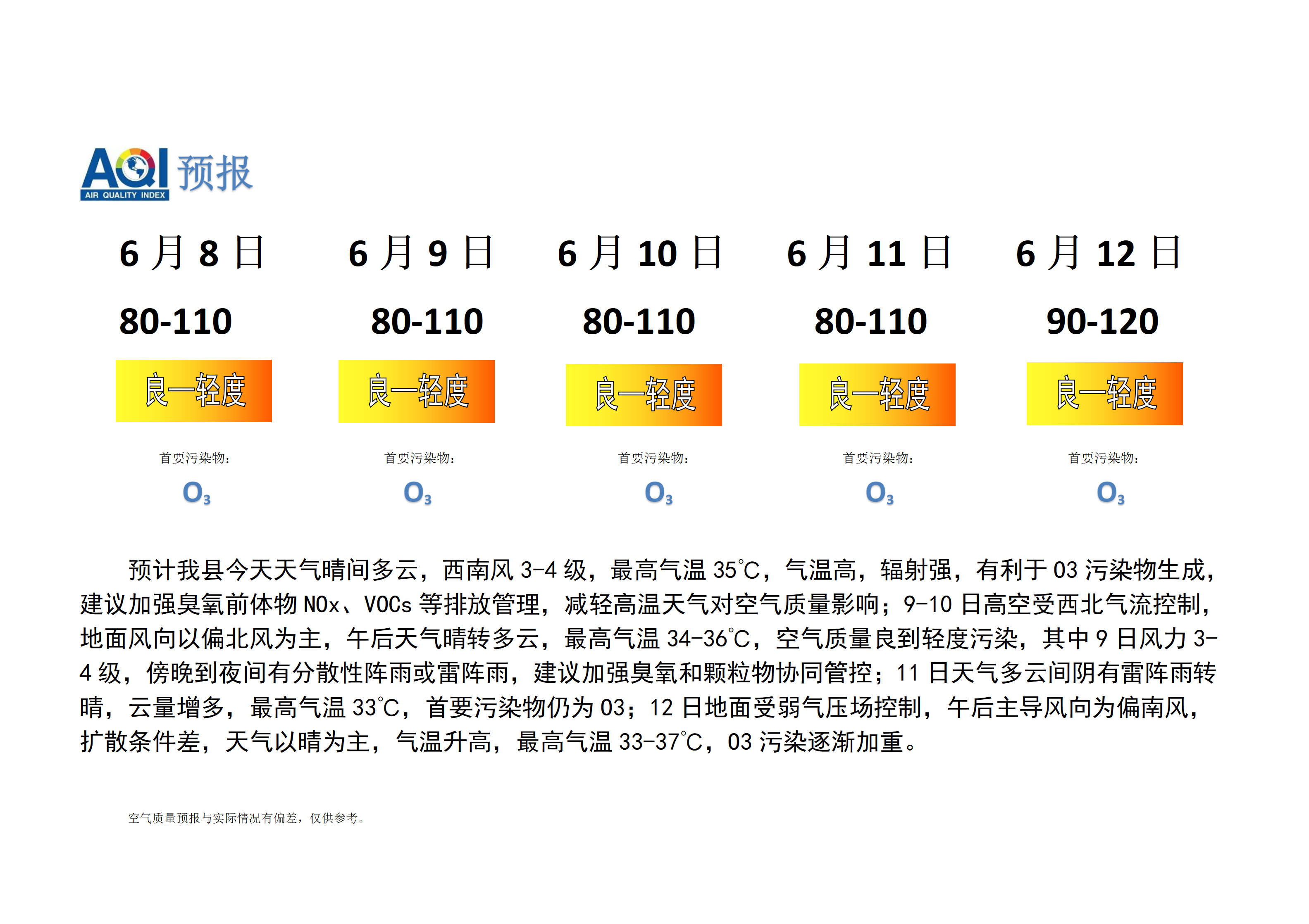 宁晋县空气质量预报_01.png