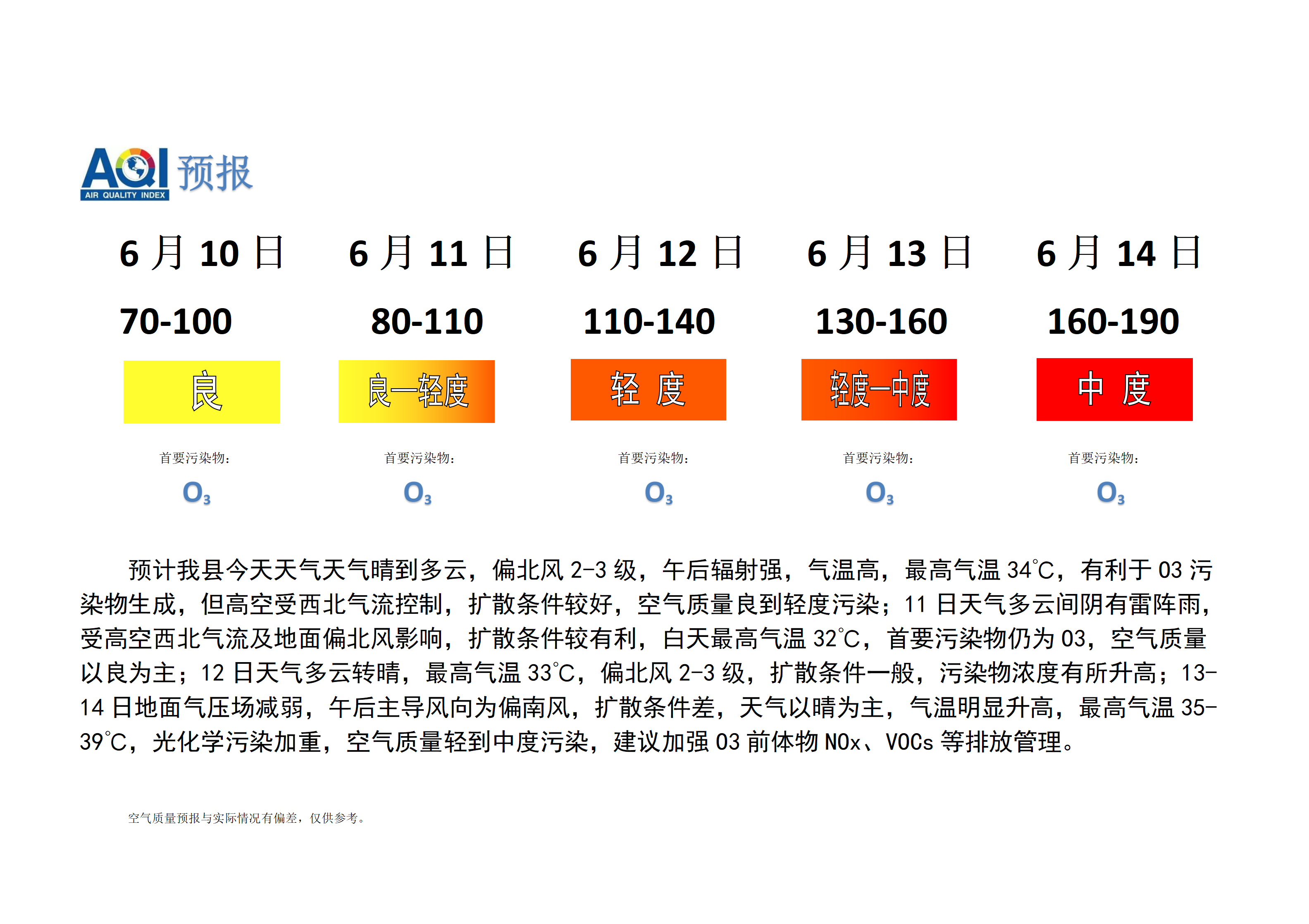 宁晋县空气质量预报_01.png