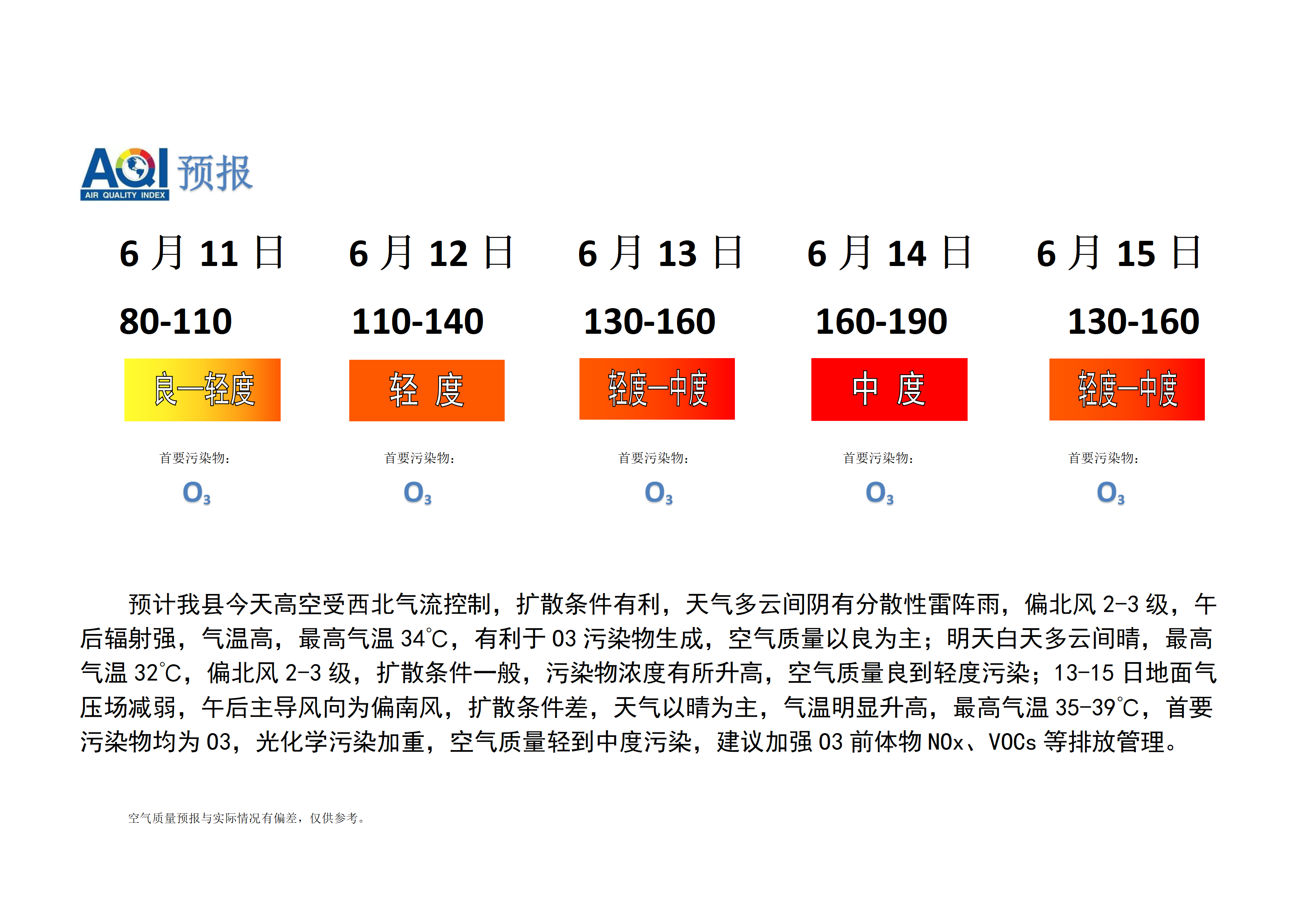 宁晋县空气质量预报_01.png