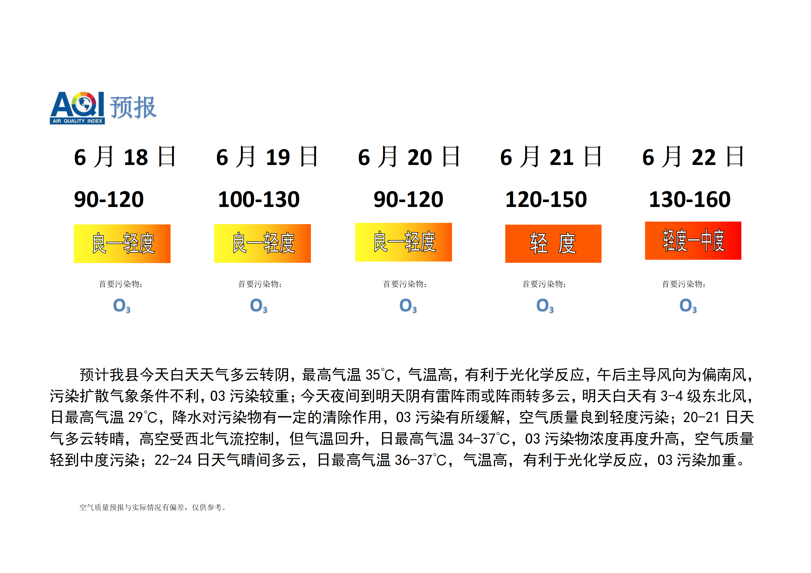 宁晋县空气质量预报_01.png