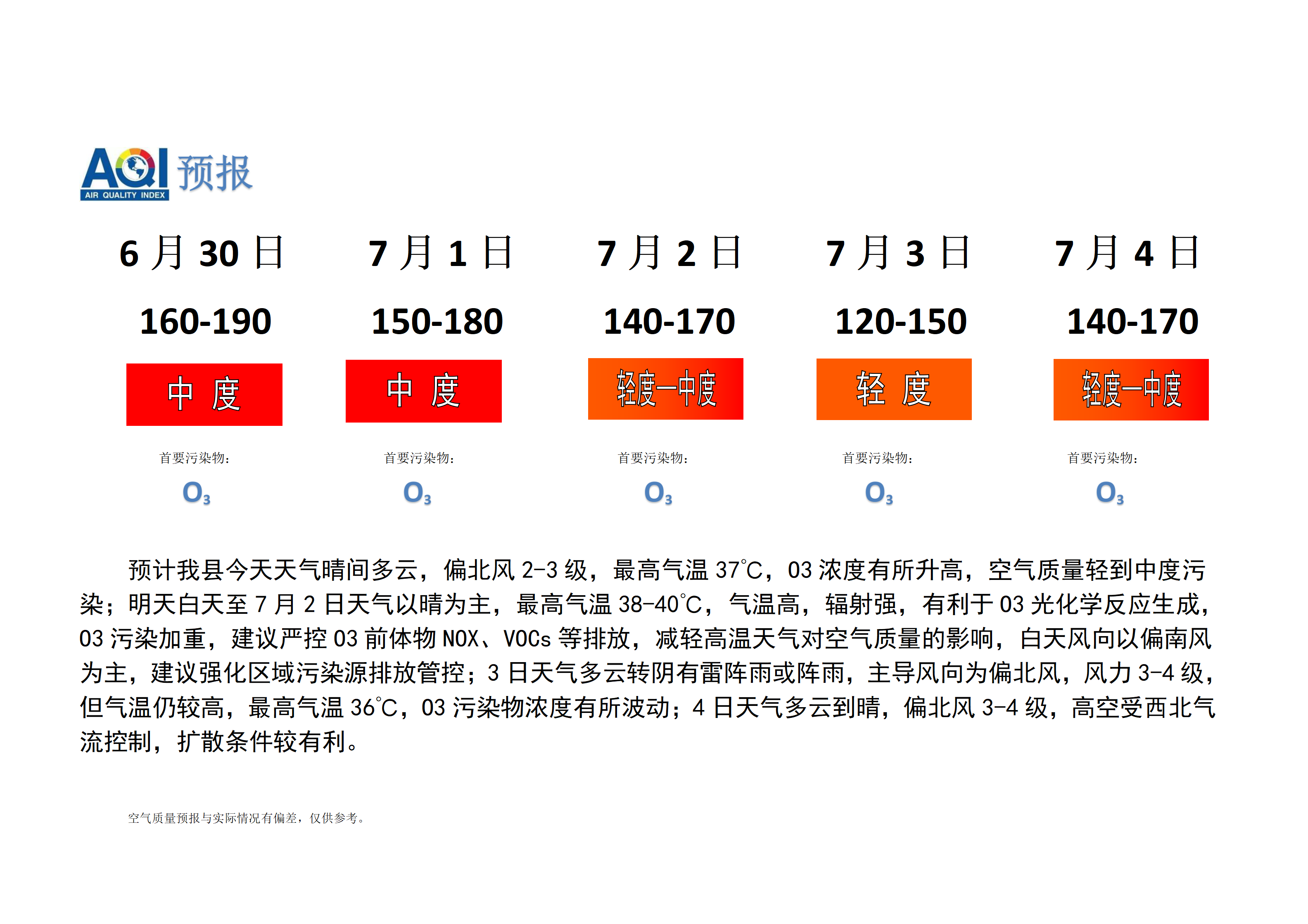 宁晋县空气质量预报_01.png