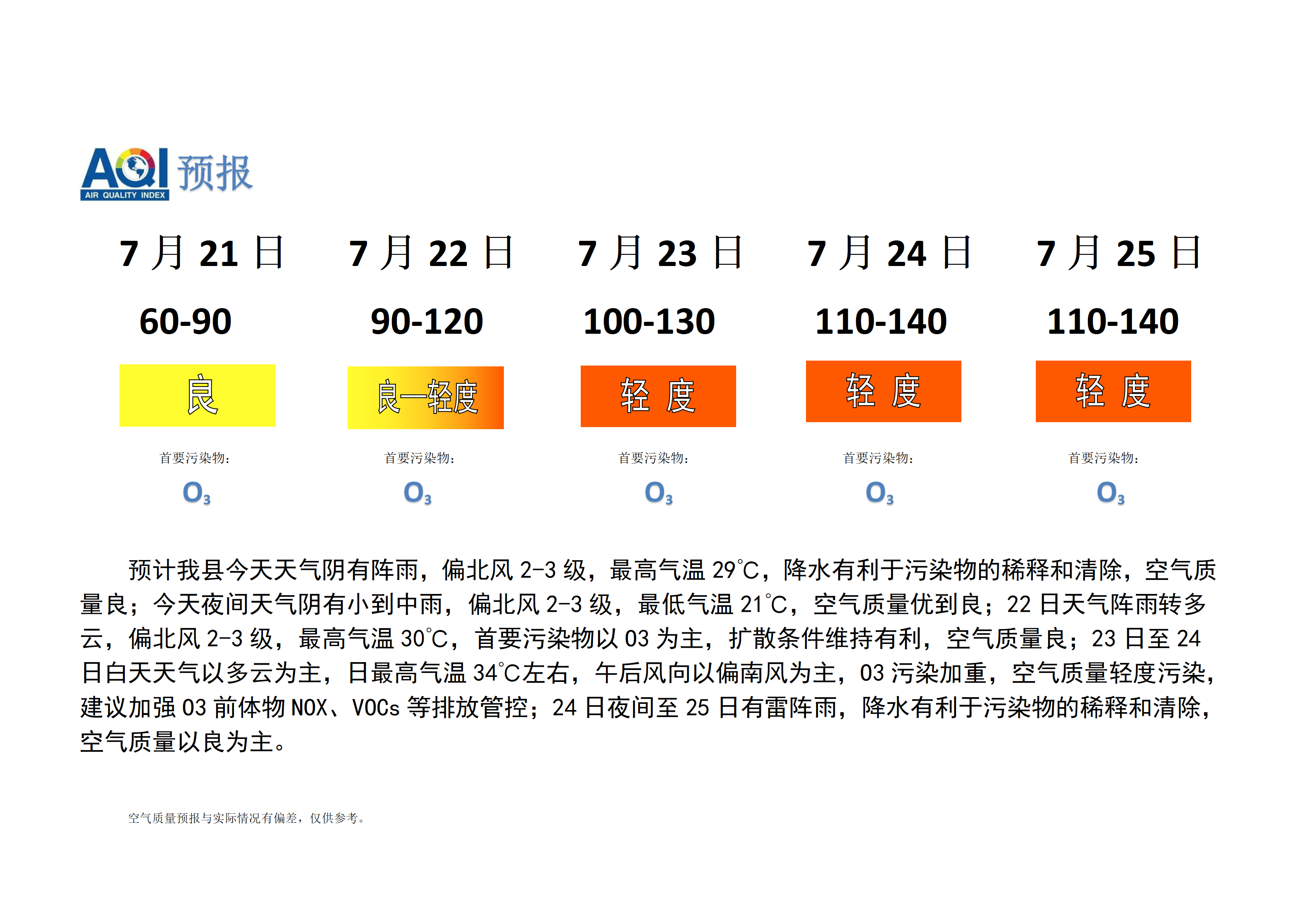 宁晋县空气质量预报_01.png