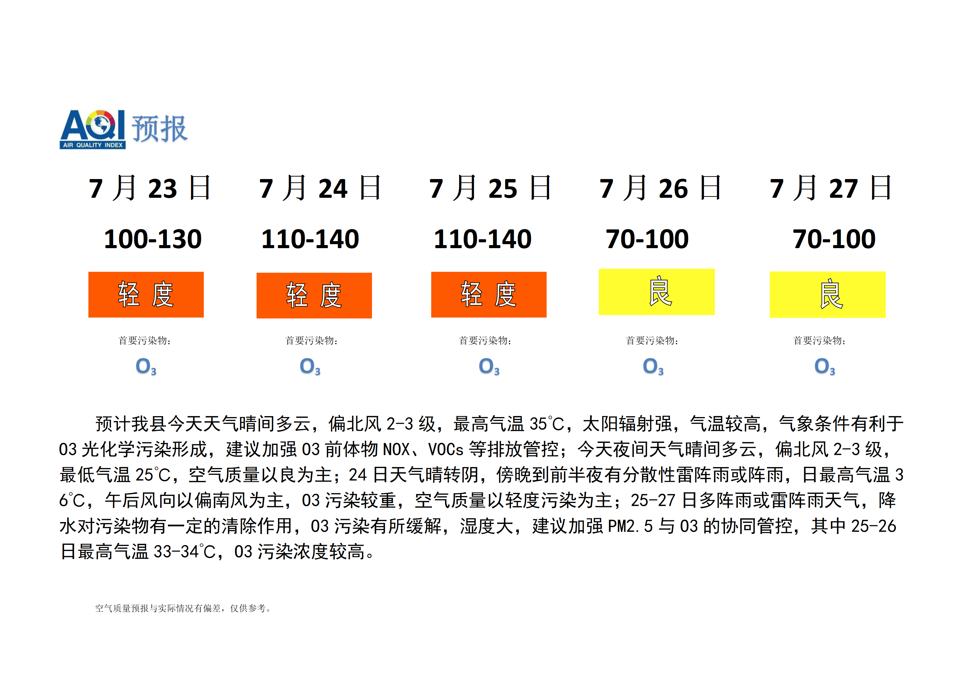 宁晋县空气质量预报_01.png