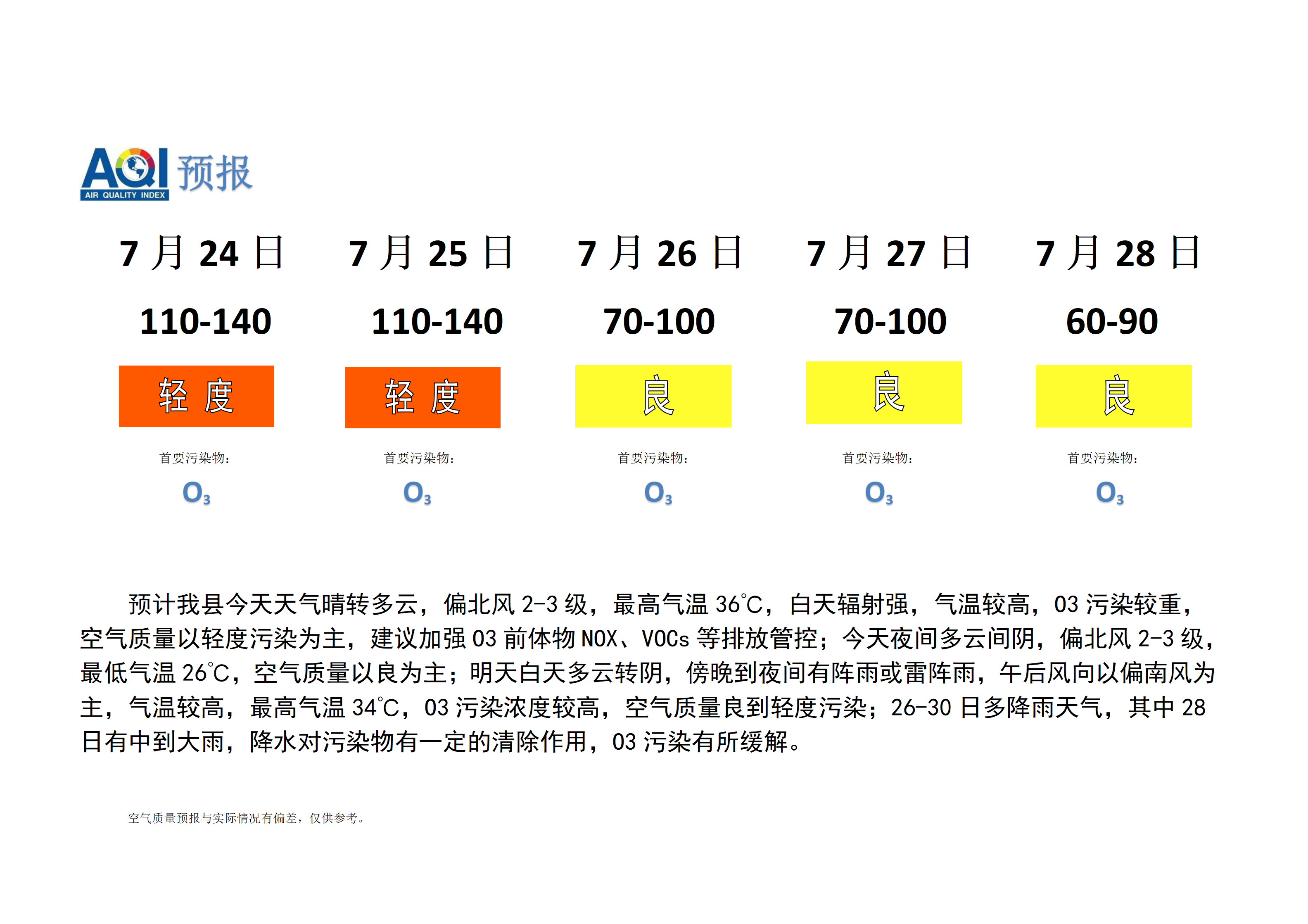 宁晋县空气质量预报_01.png