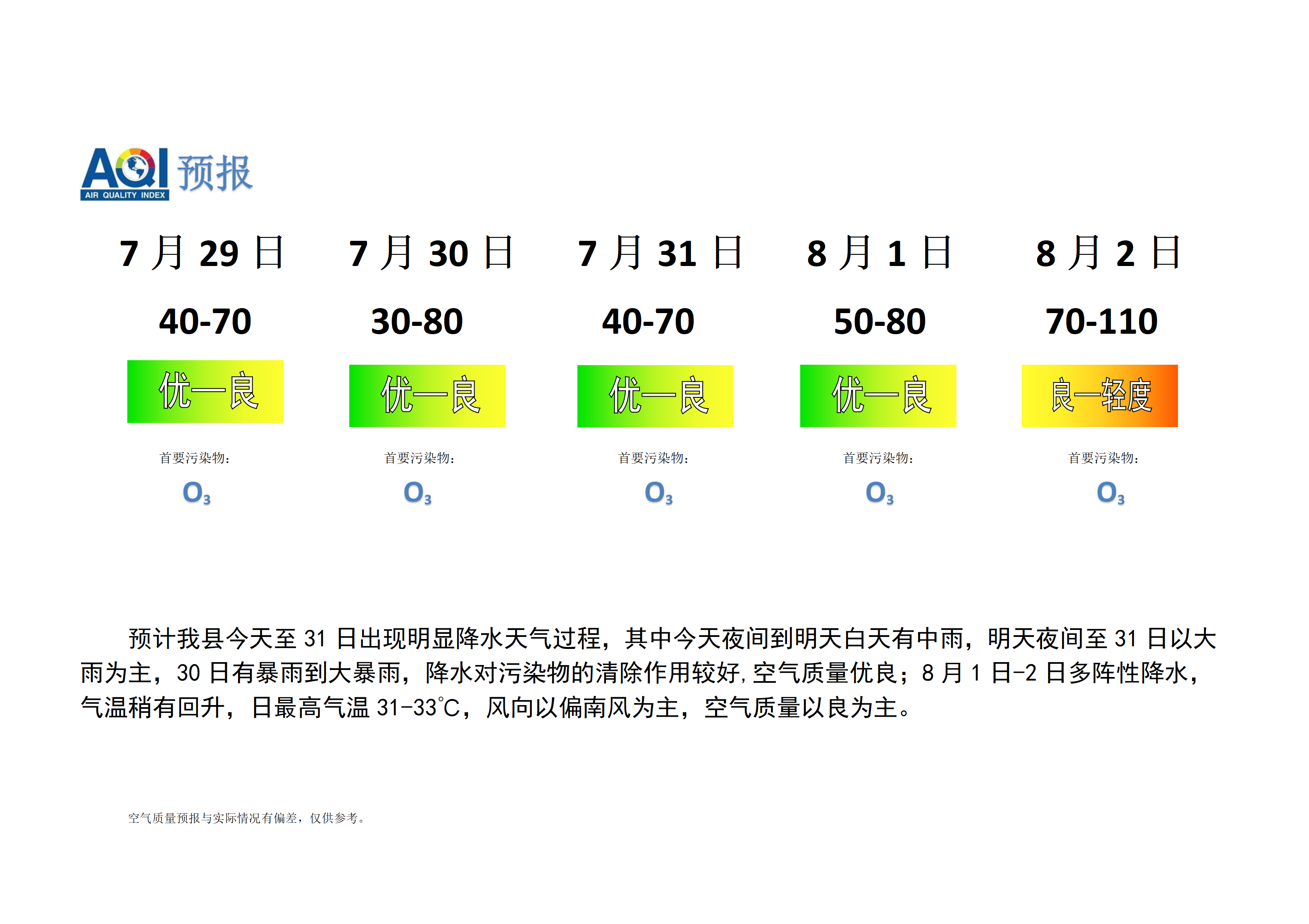 宁晋县空气质量预报_01.png