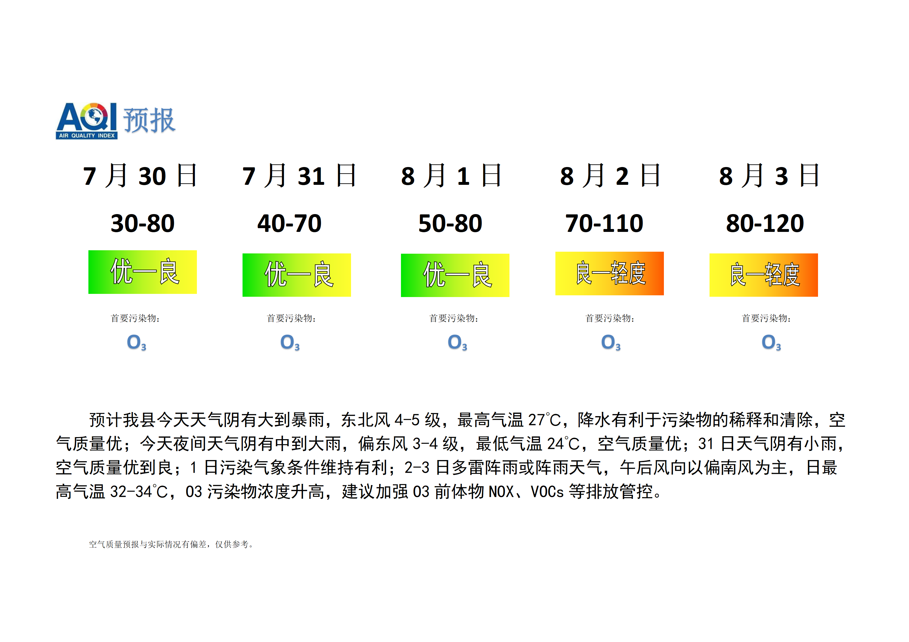 宁晋县空气质量预报_01.png