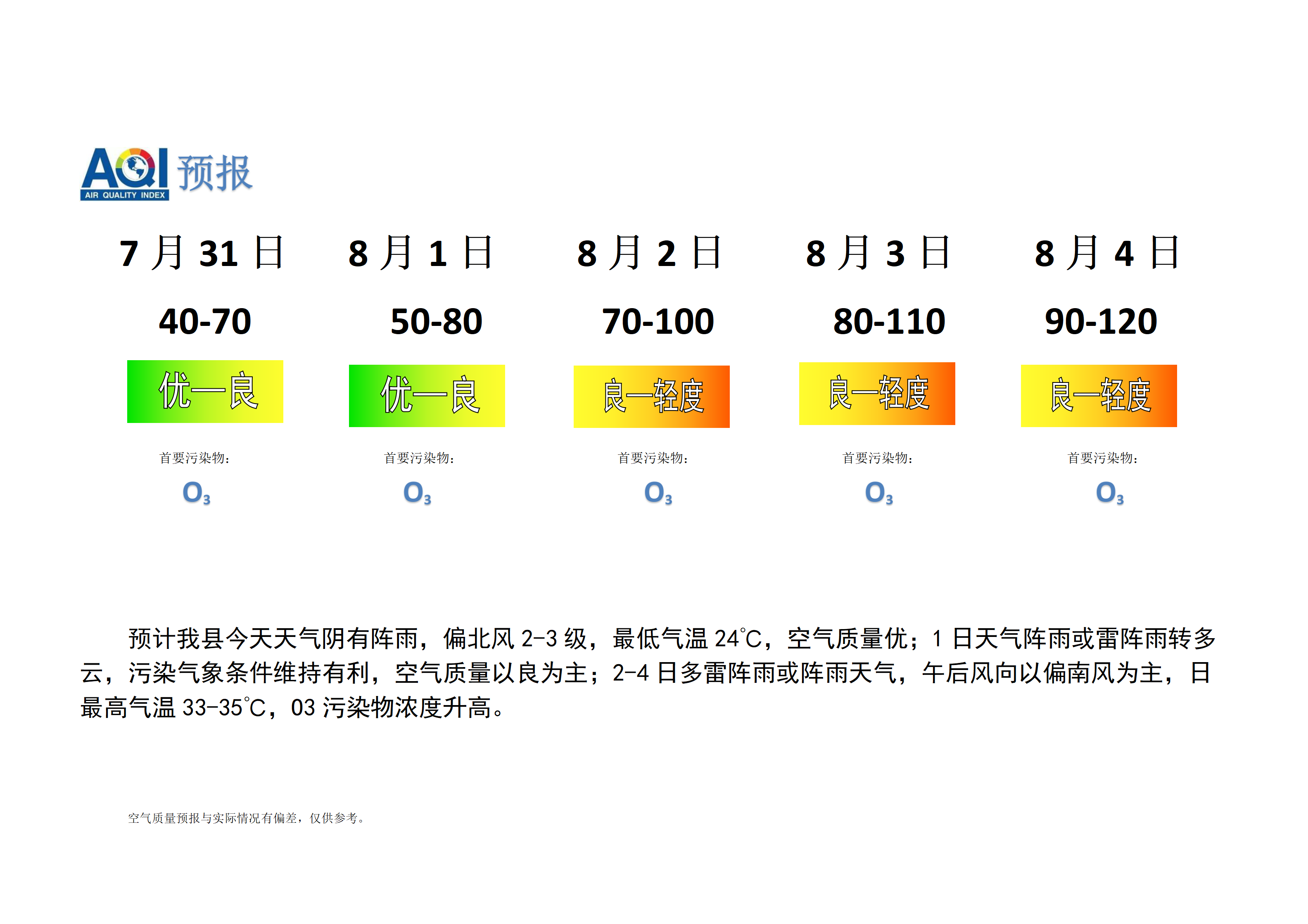 宁晋县空气质量预报_01.png