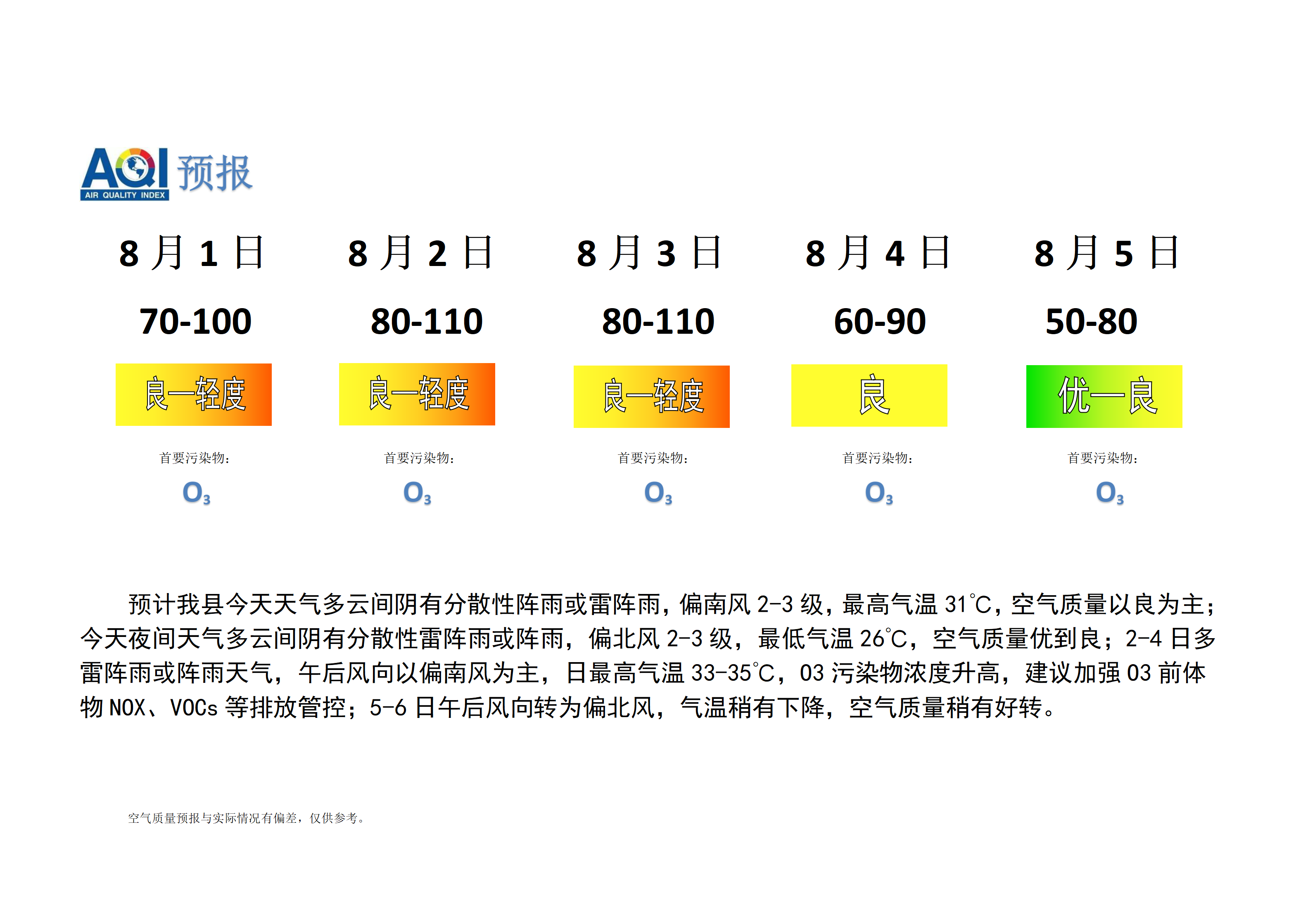 宁晋县空气质量预报_01.png