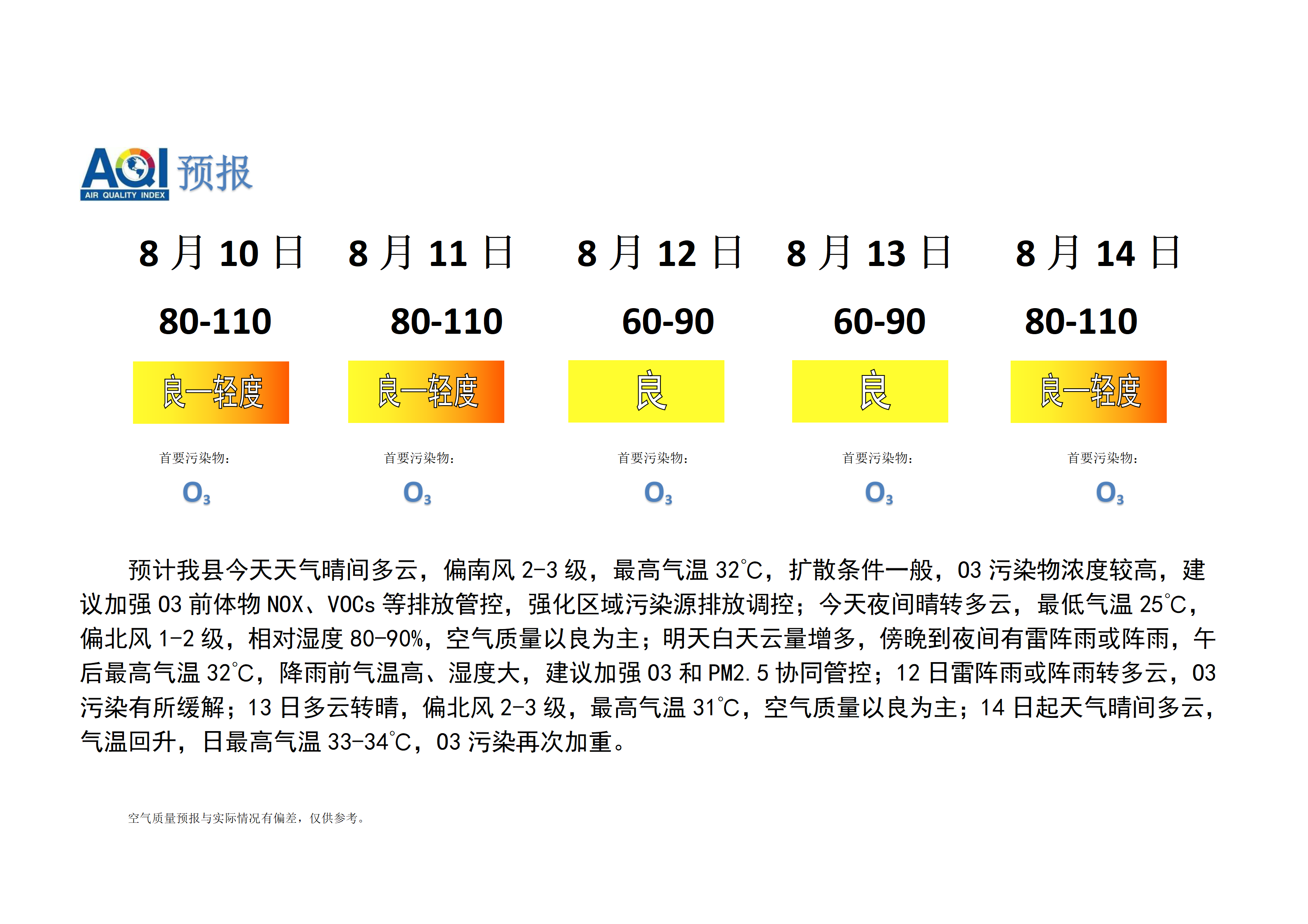 宁晋县空气质量预报_01.png