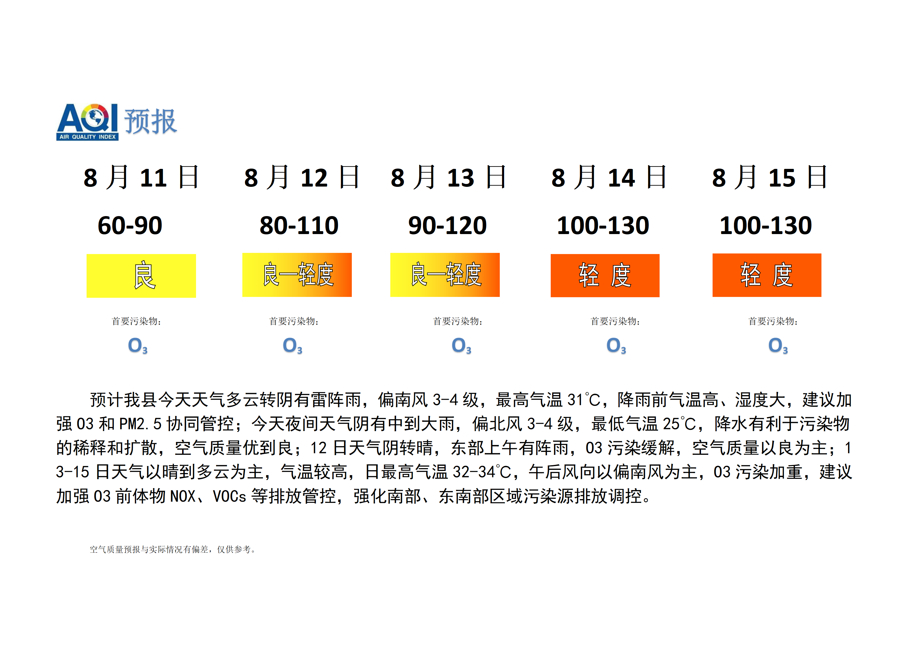 宁晋县空气质量预报_01.png