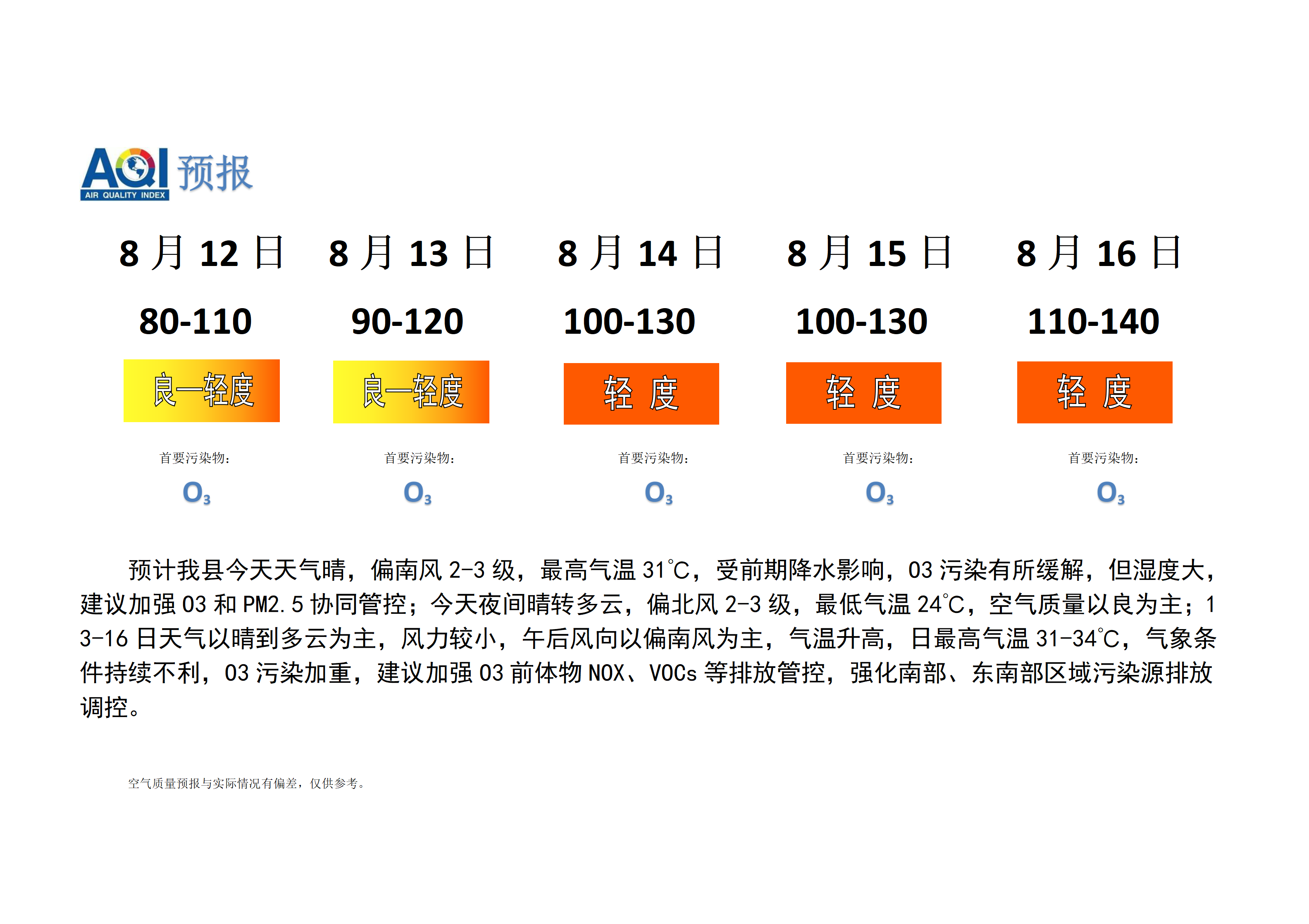 宁晋县空气质量预报_01.png