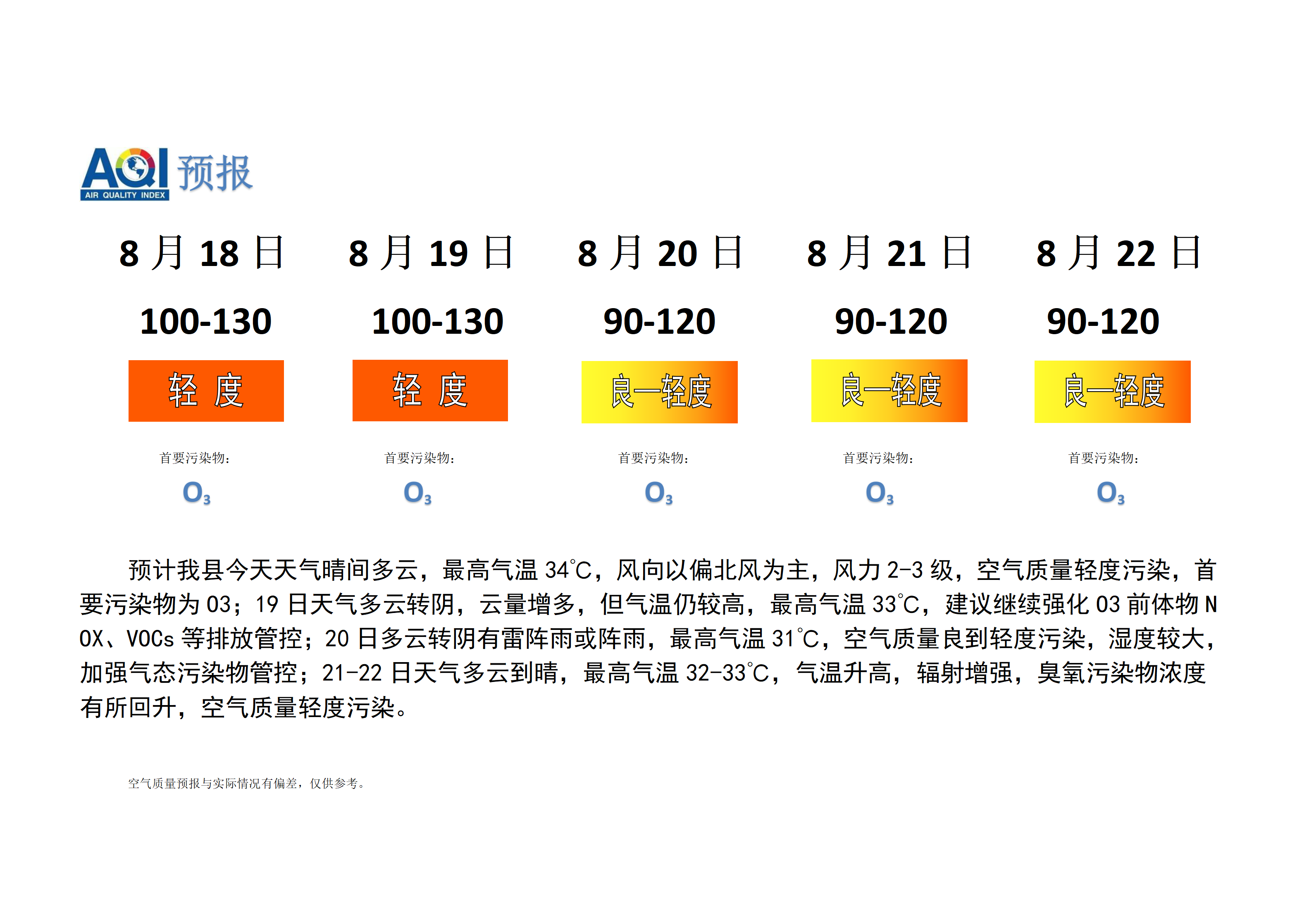 宁晋县空气质量预报_01.png