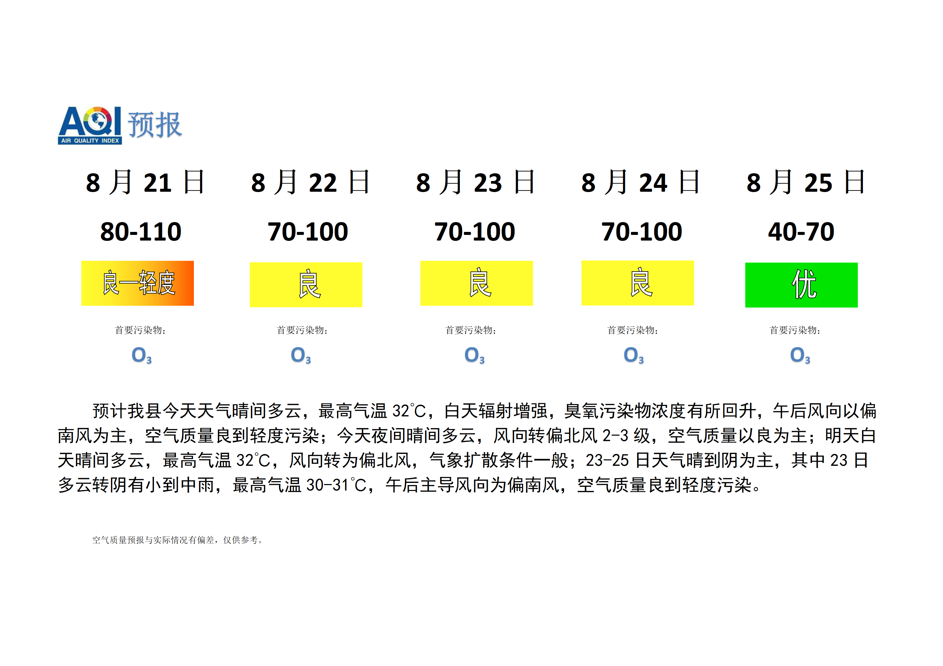 宁晋县空气质量预报_01.png