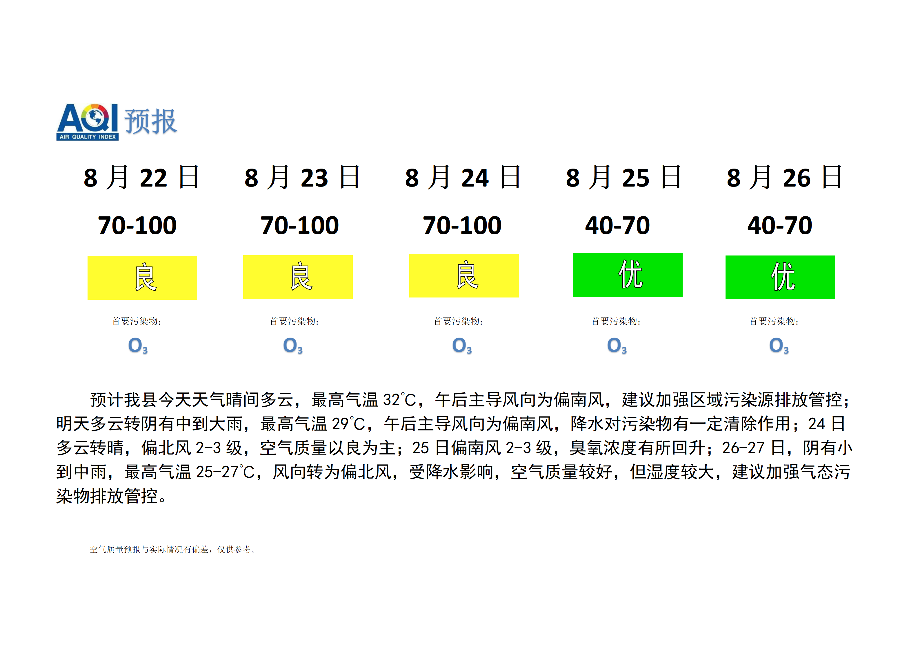 宁晋县空气质量预报_01.png