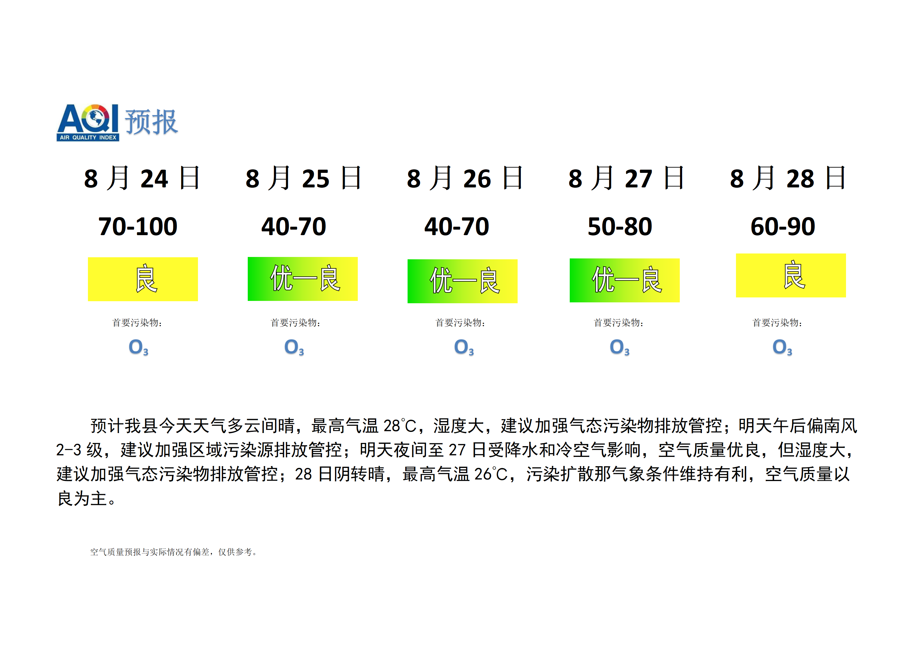 宁晋县空气质量预报_01.png