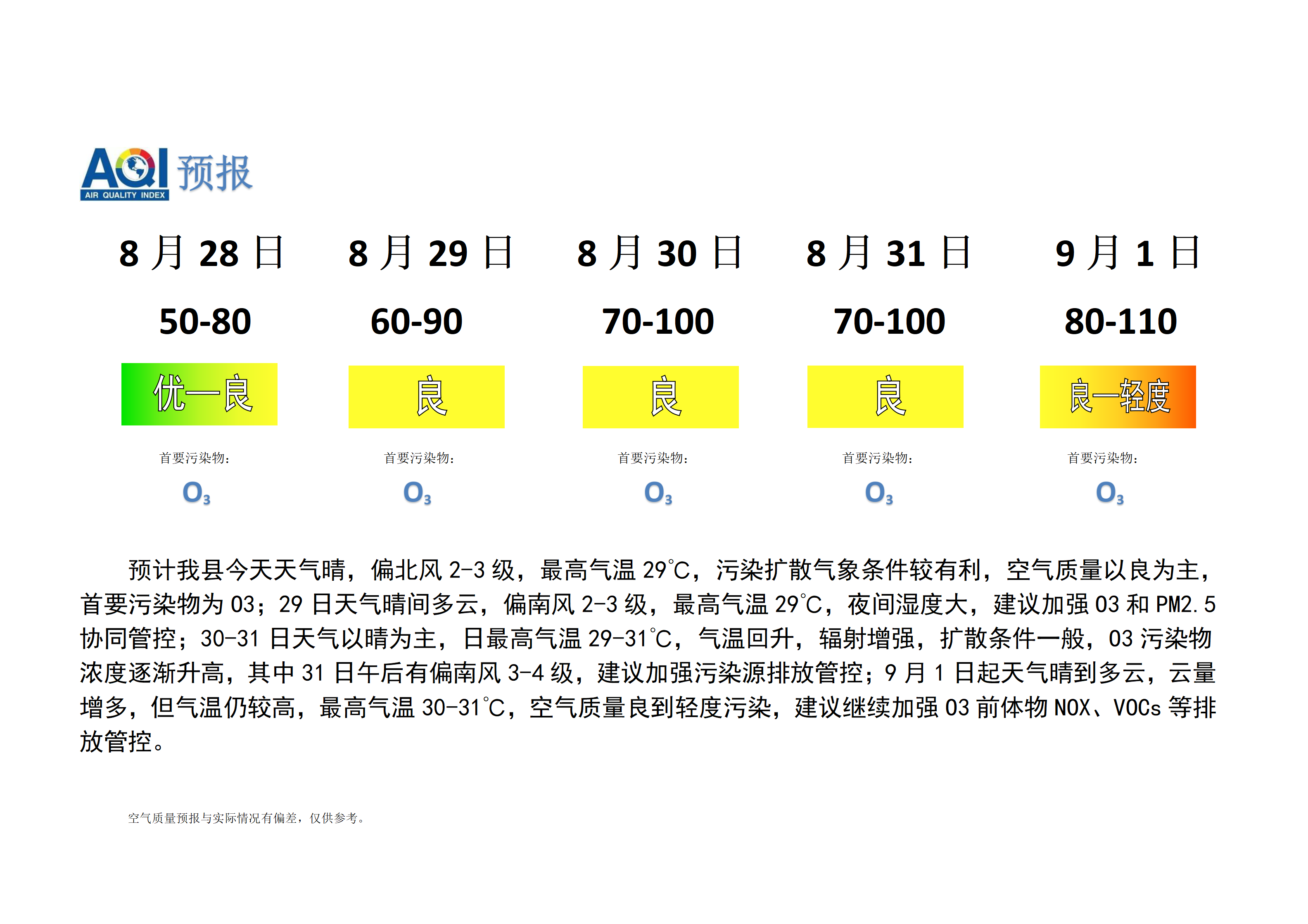 宁晋县空气质量预报_01.png