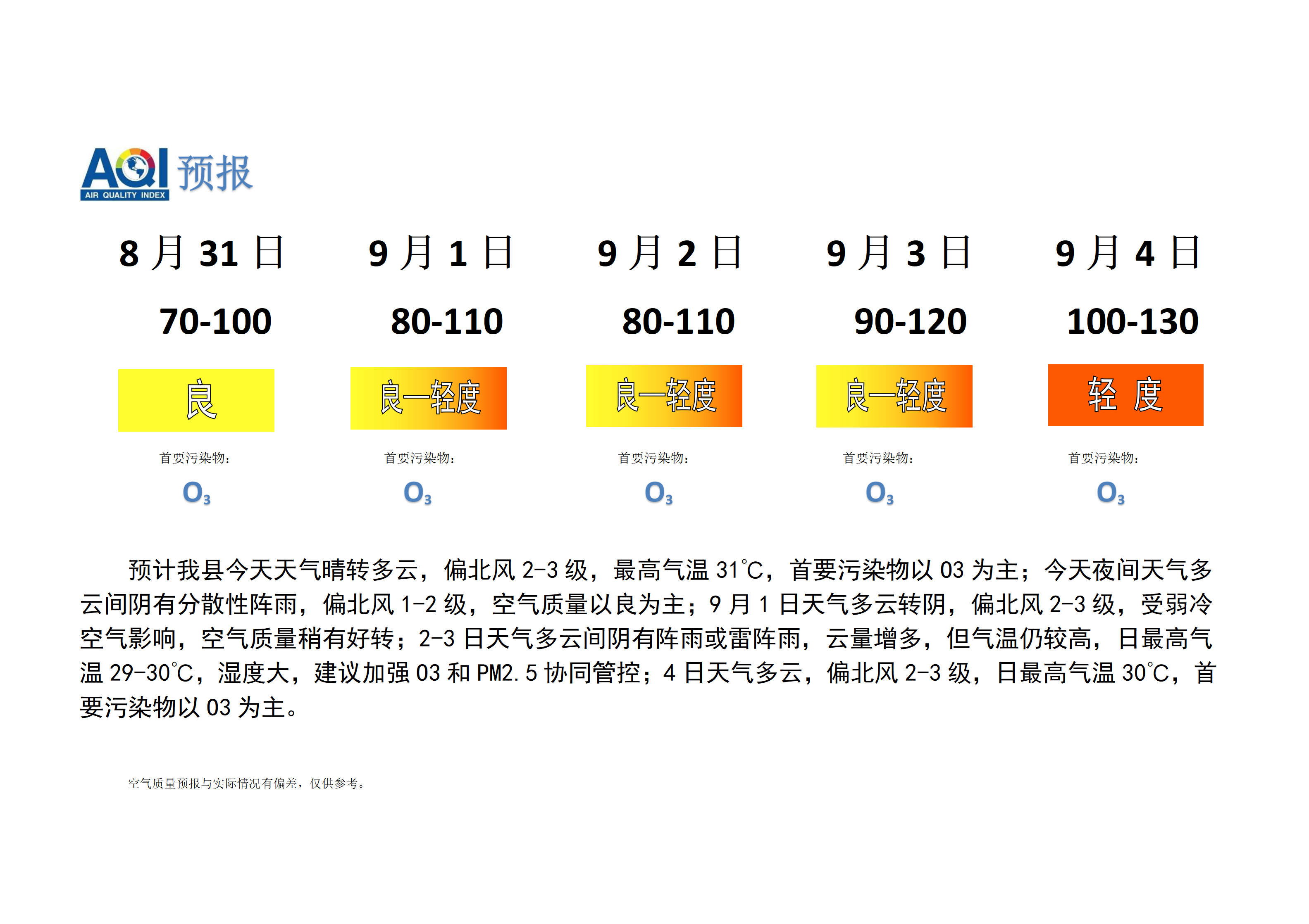 宁晋县空气质量预报_01.png