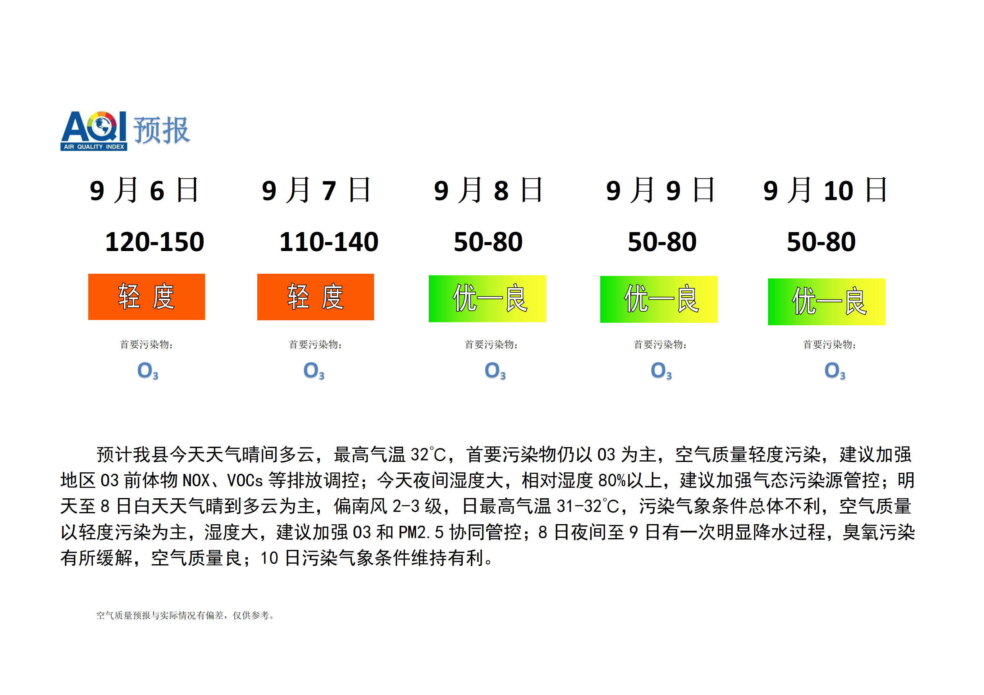 宁晋县空气质量预报_01.png