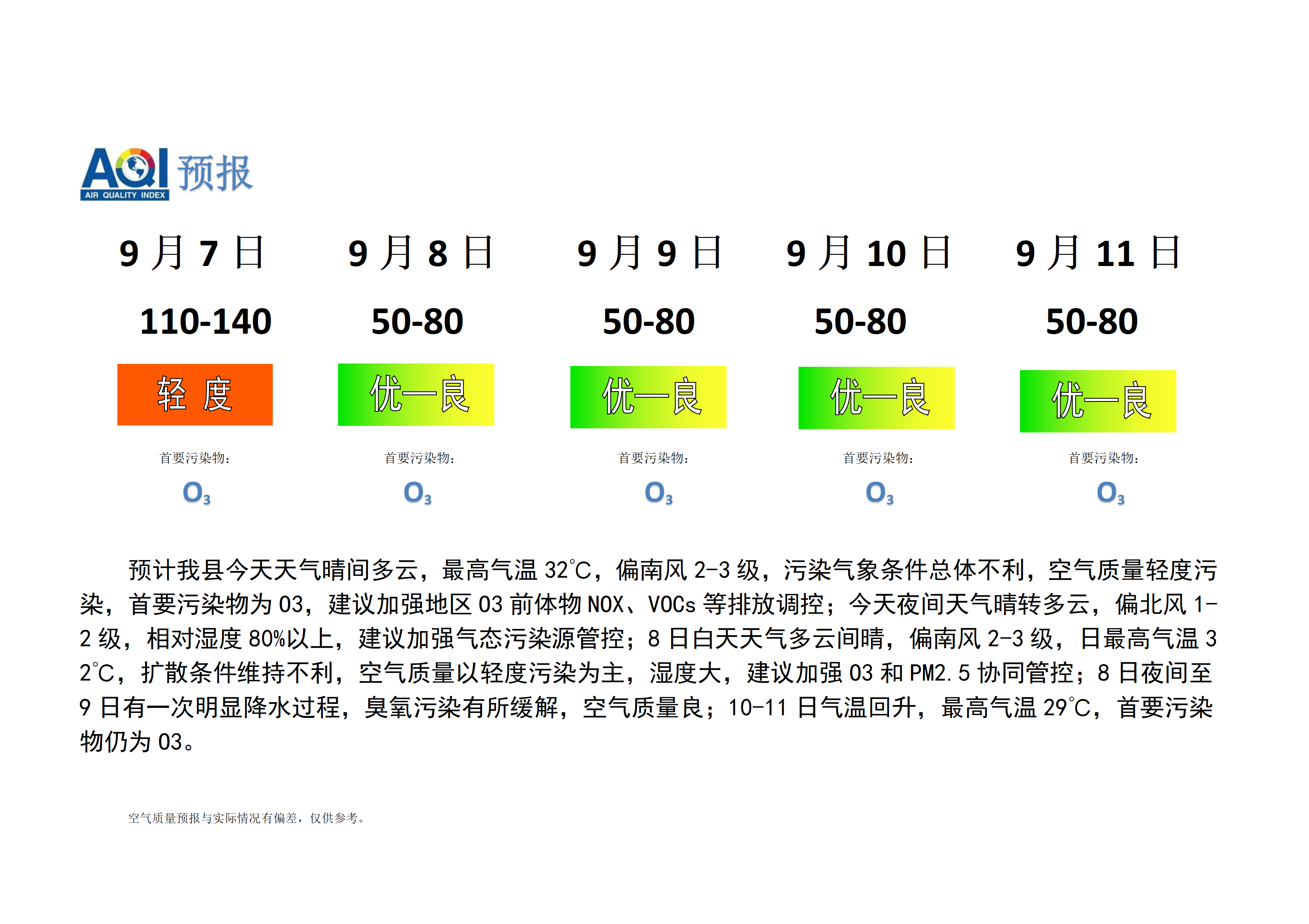 宁晋县空气质量预报_01.png