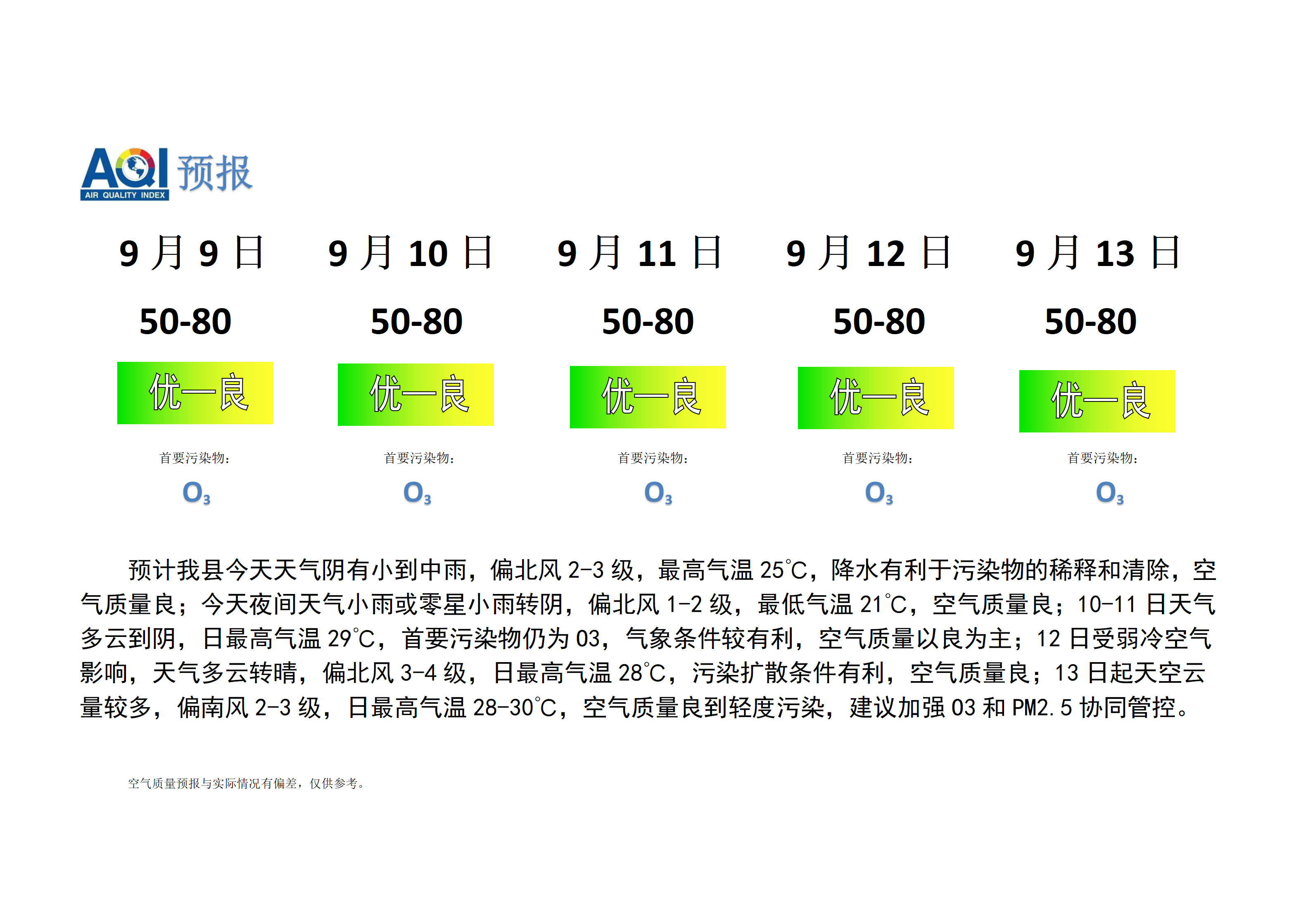 宁晋县空气质量预报_01.png