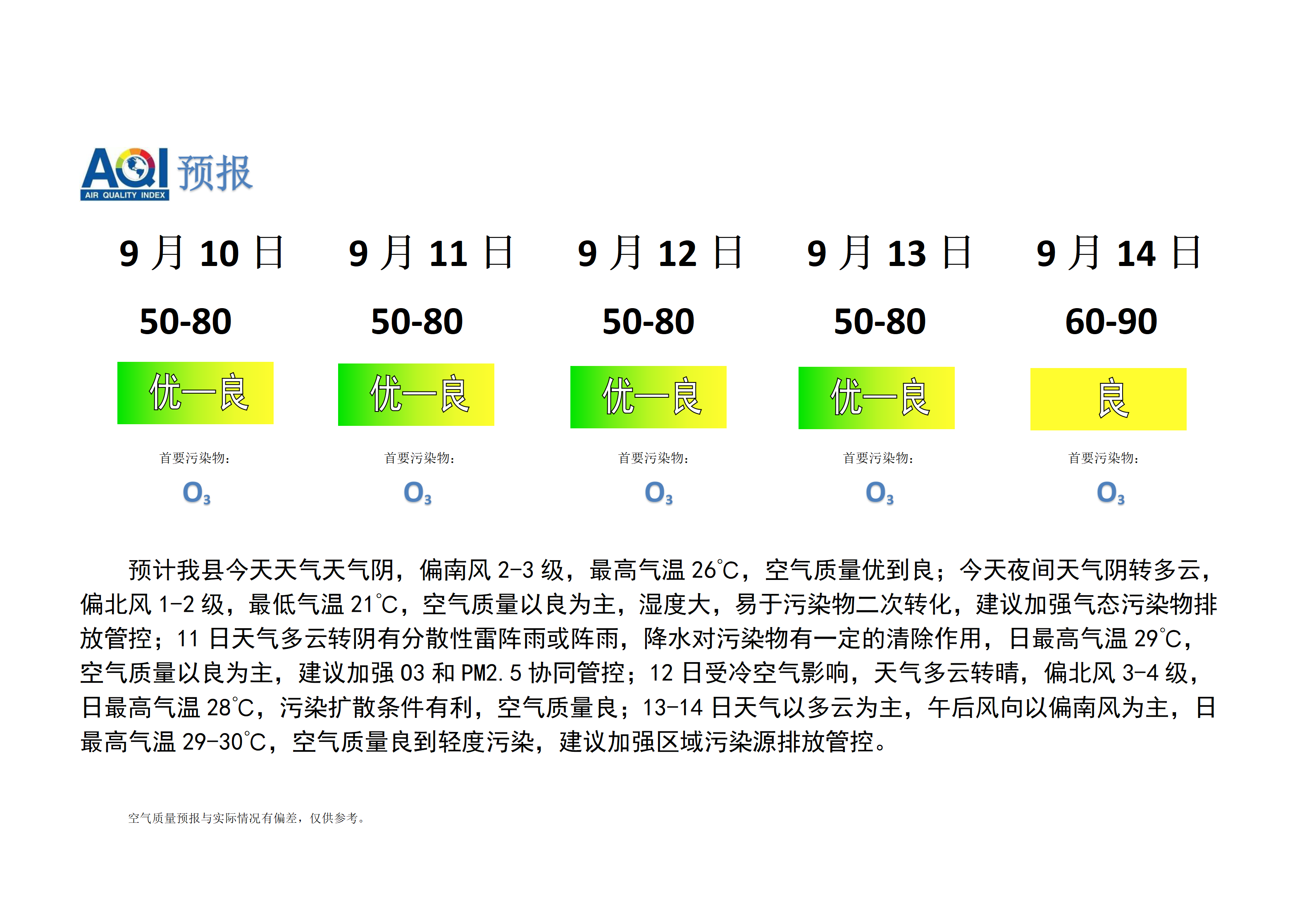 宁晋县空气质量预报_01.png