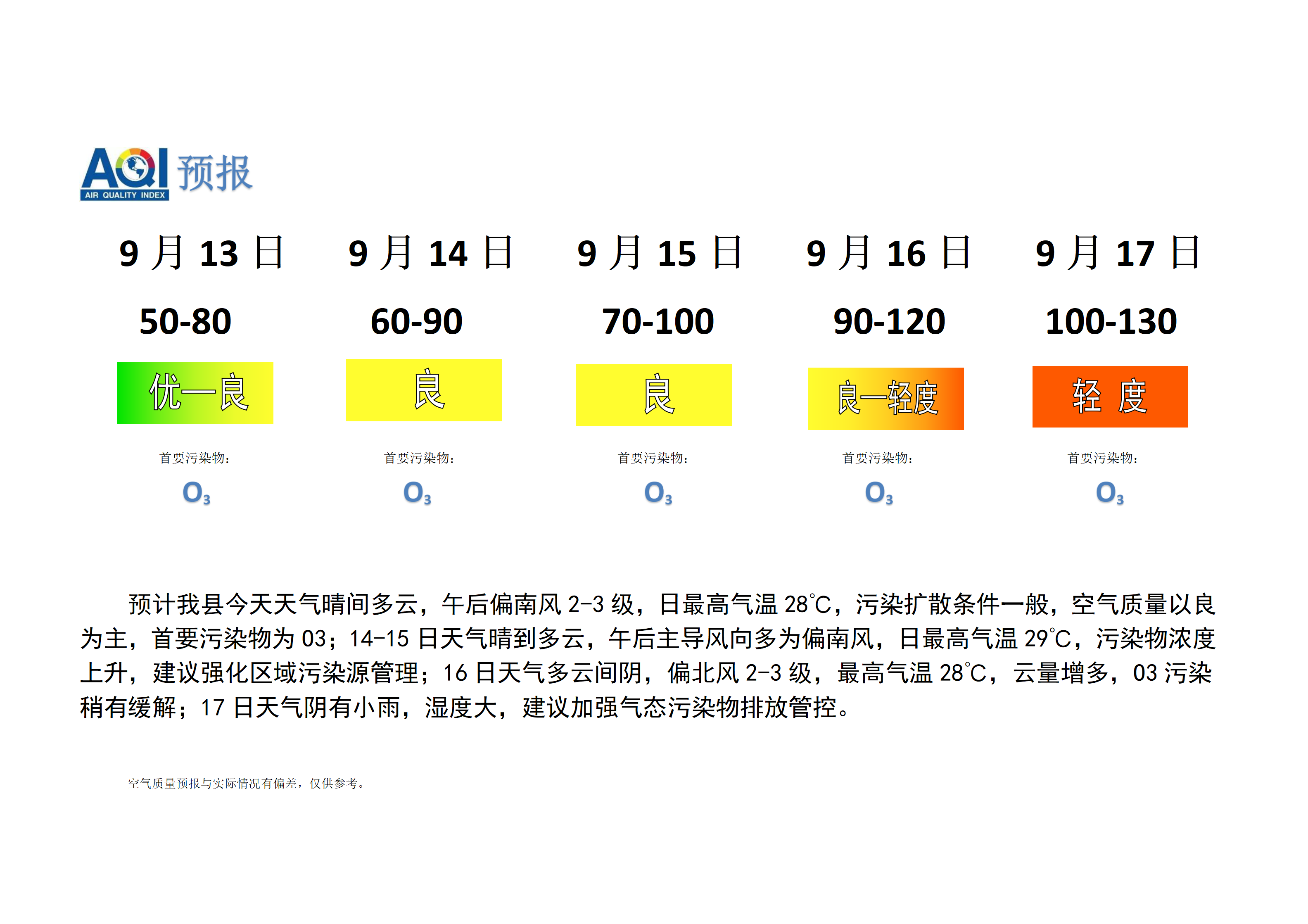 宁晋县空气质量预报_01.png