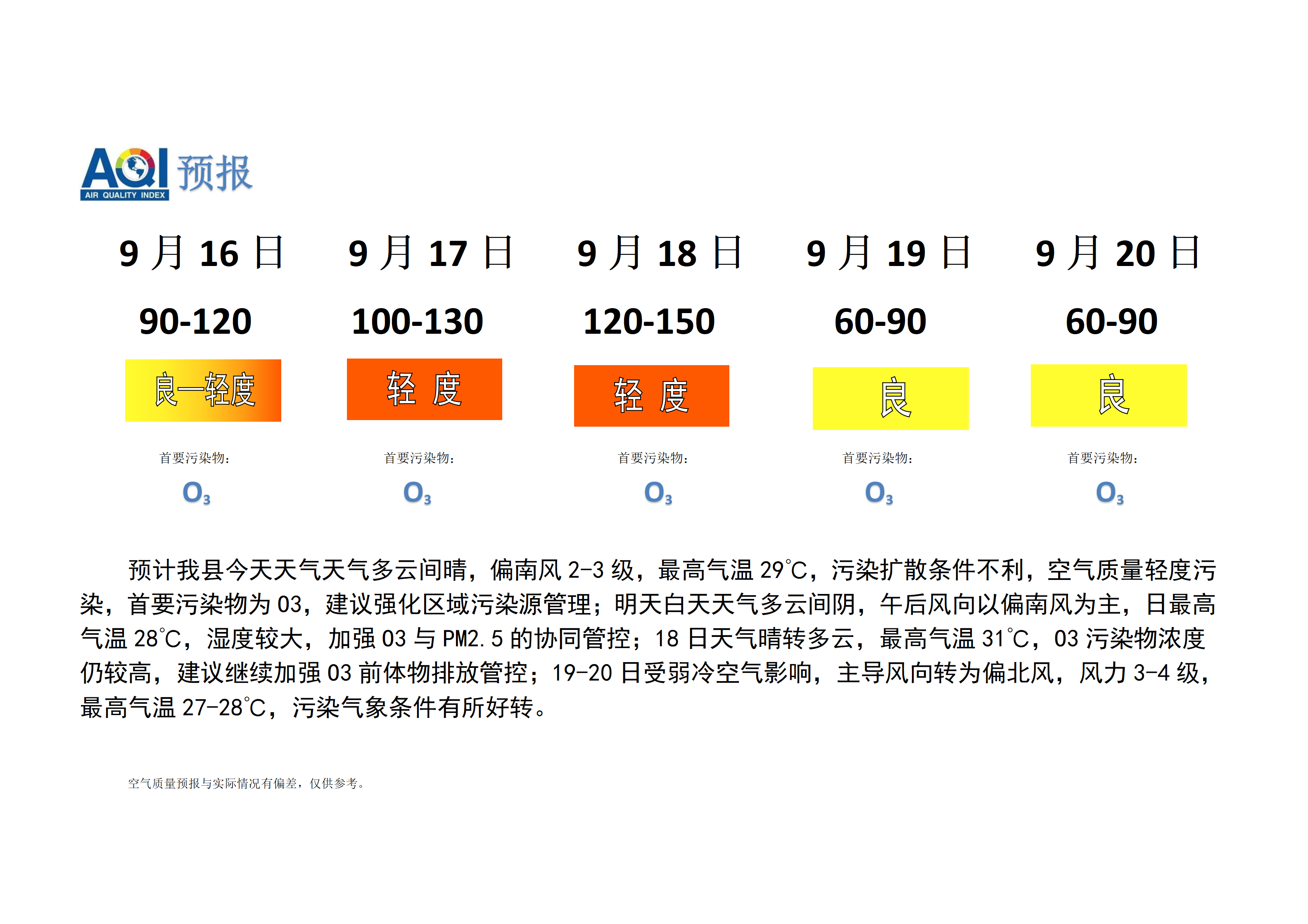 宁晋县空气质量预报_01.png