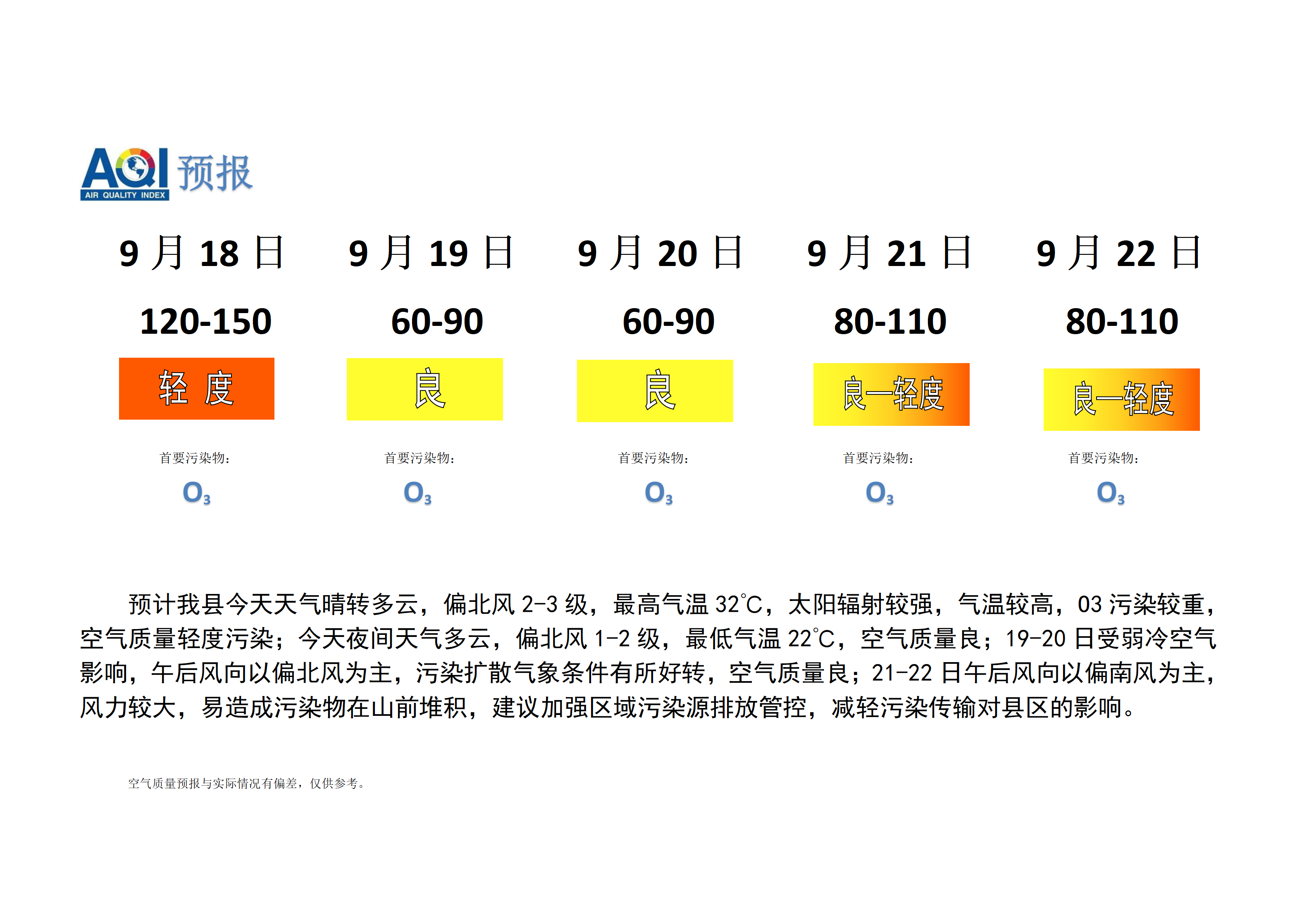 宁晋县空气质量预报_01.png