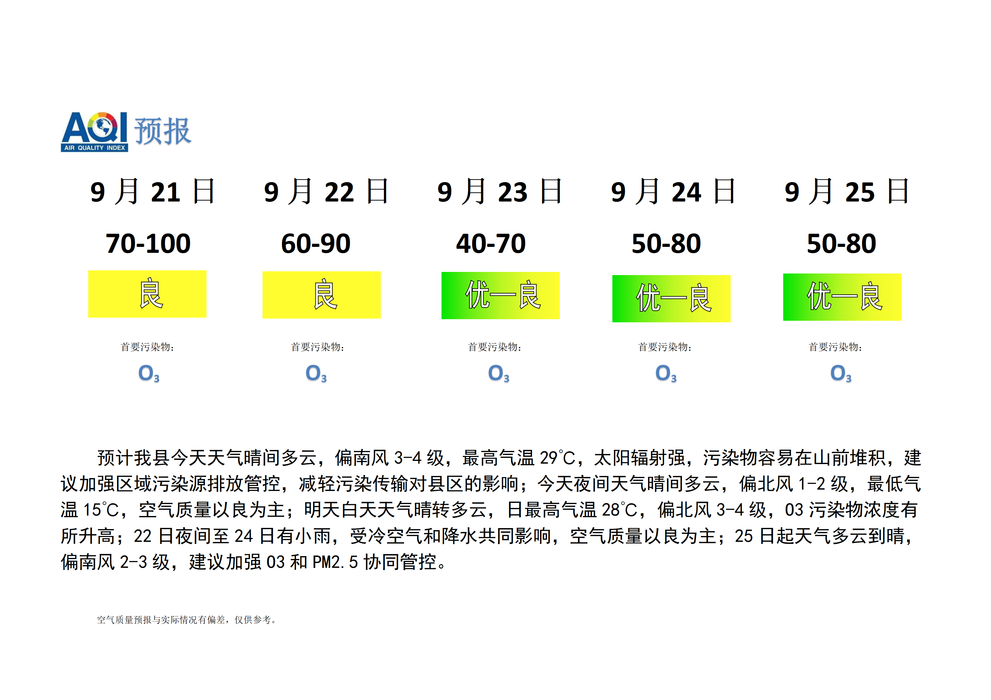 宁晋县空气质量预报_01.png