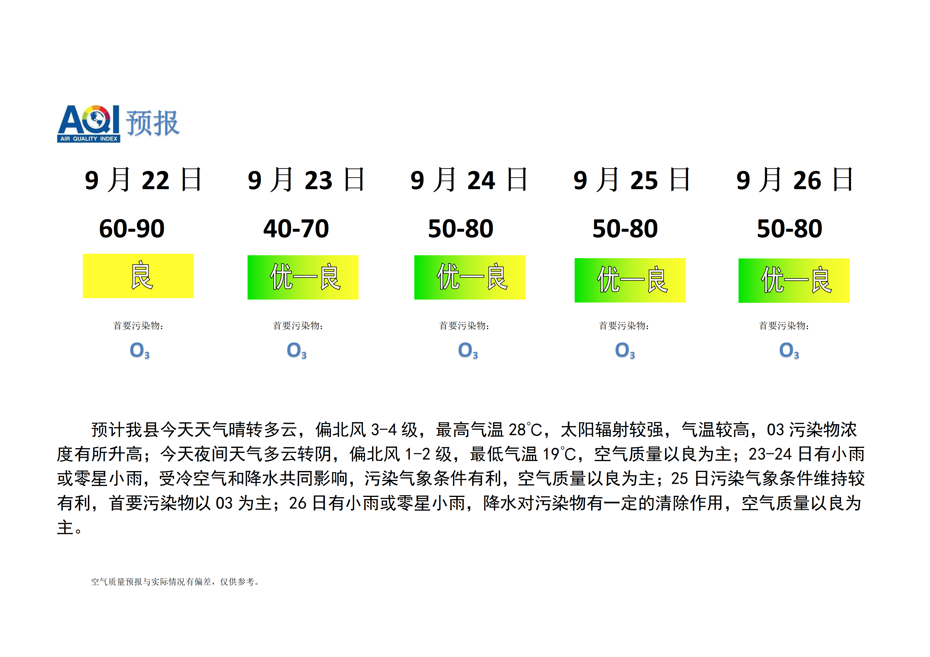 宁晋县空气质量预报_01.png