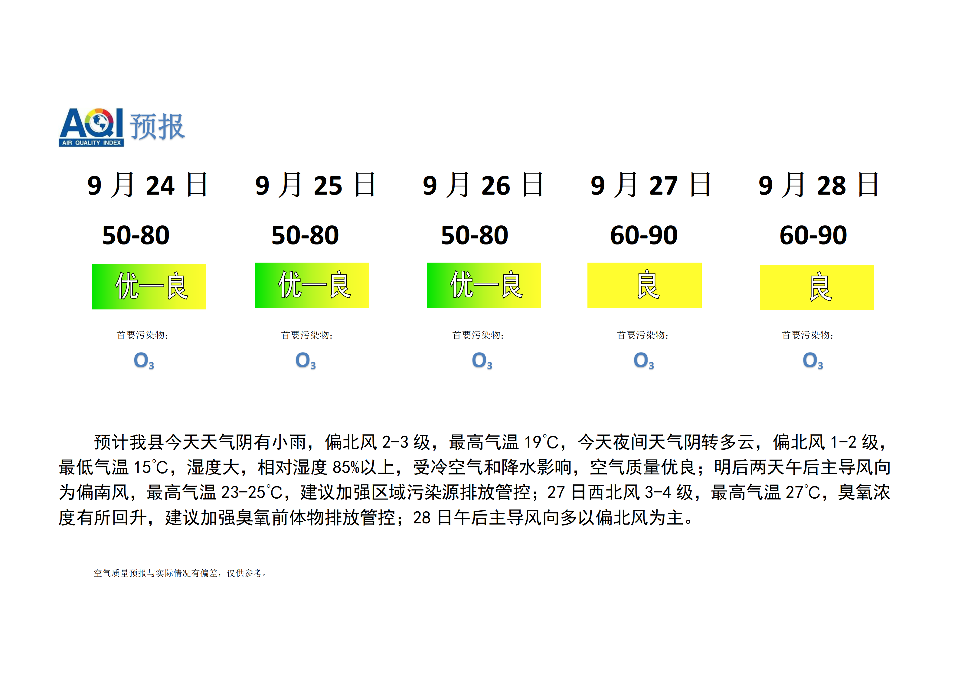 宁晋县空气质量预报_01.png